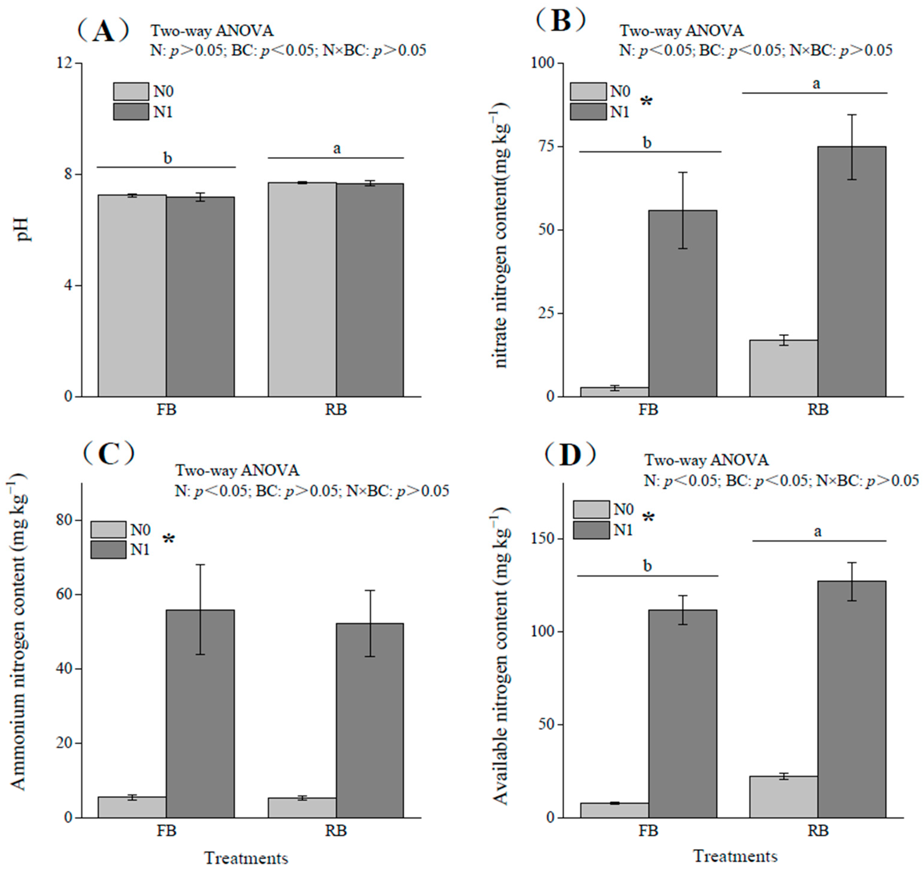 Agronomy 14 02193 g001
