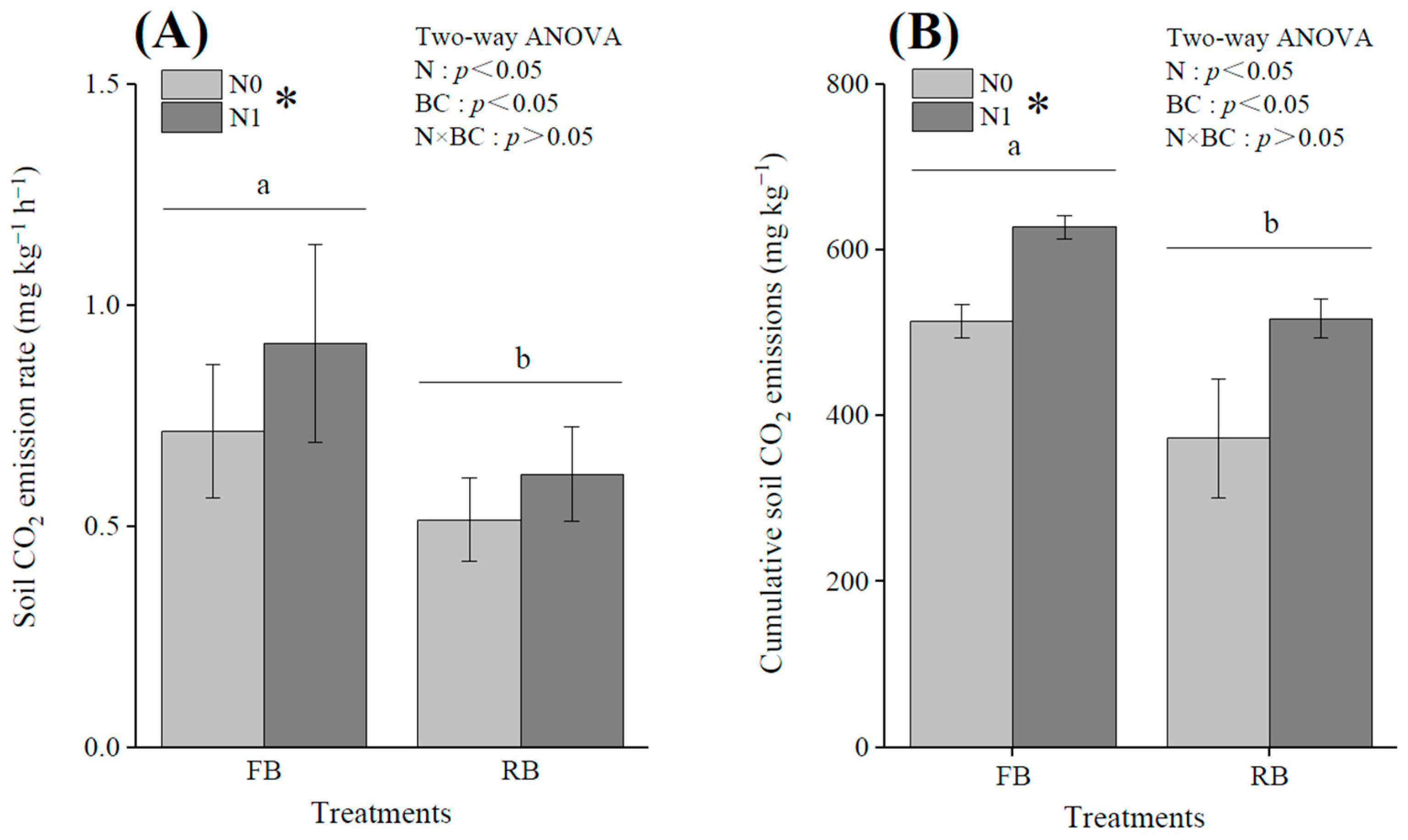 Agronomy 14 02193 g002