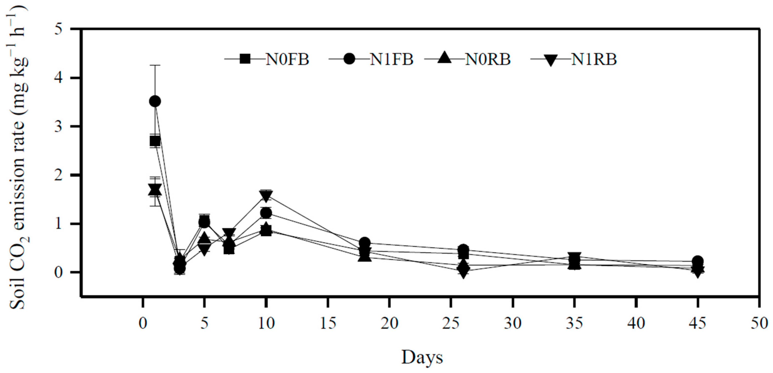 Agronomy 14 02193 g003
