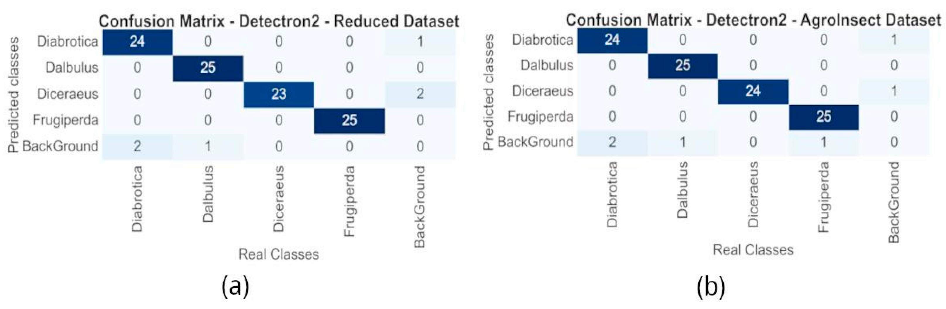 Agronomy 14 02194 g005 Agronomy 14 02194 g005
