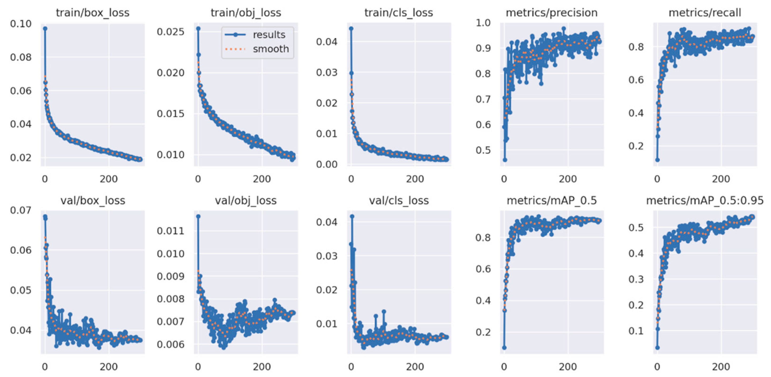 Agronomy 14 02194 g008 Agronomy 14 02194 g008