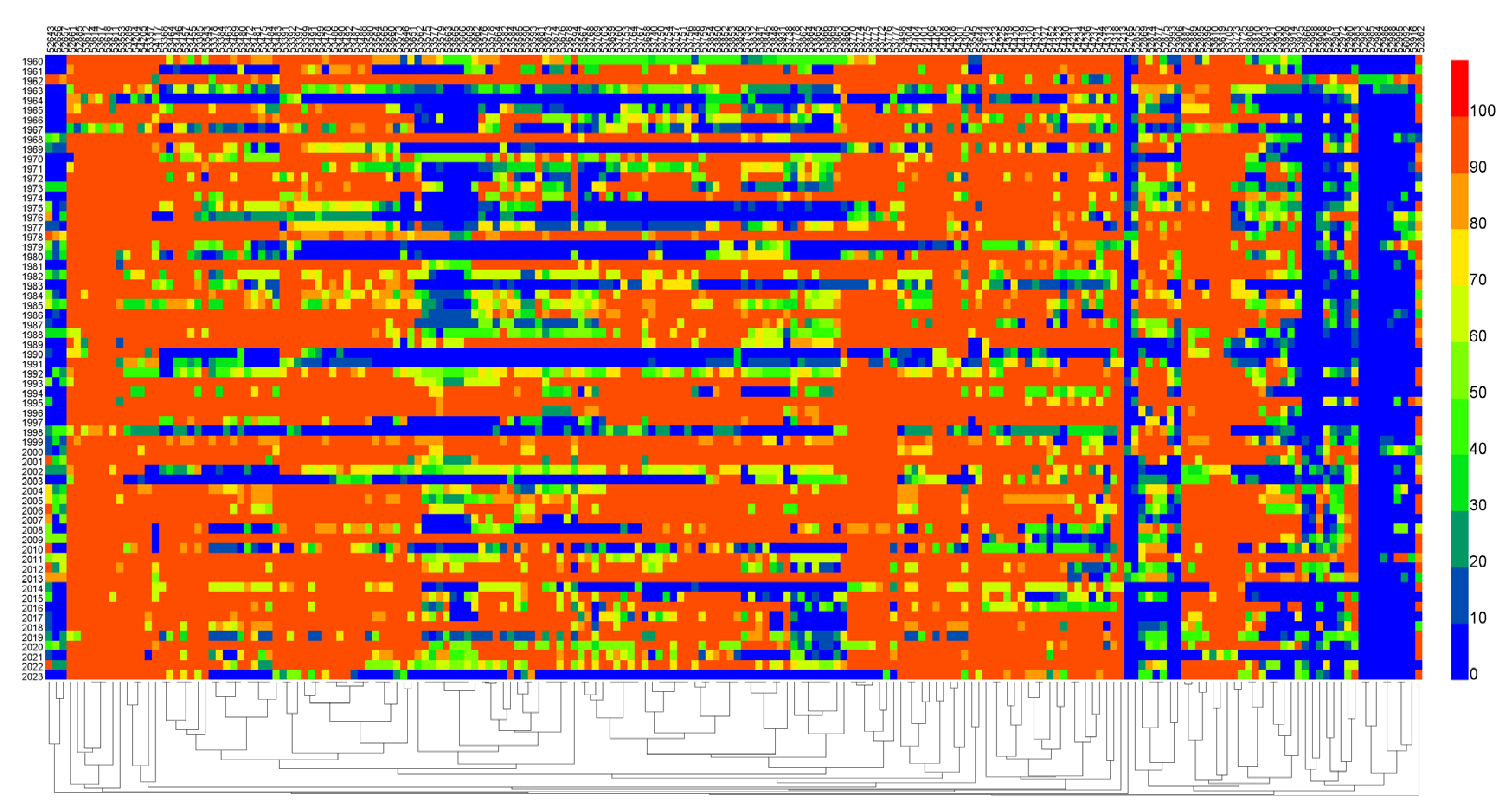 Agronomy 14 02195 g009