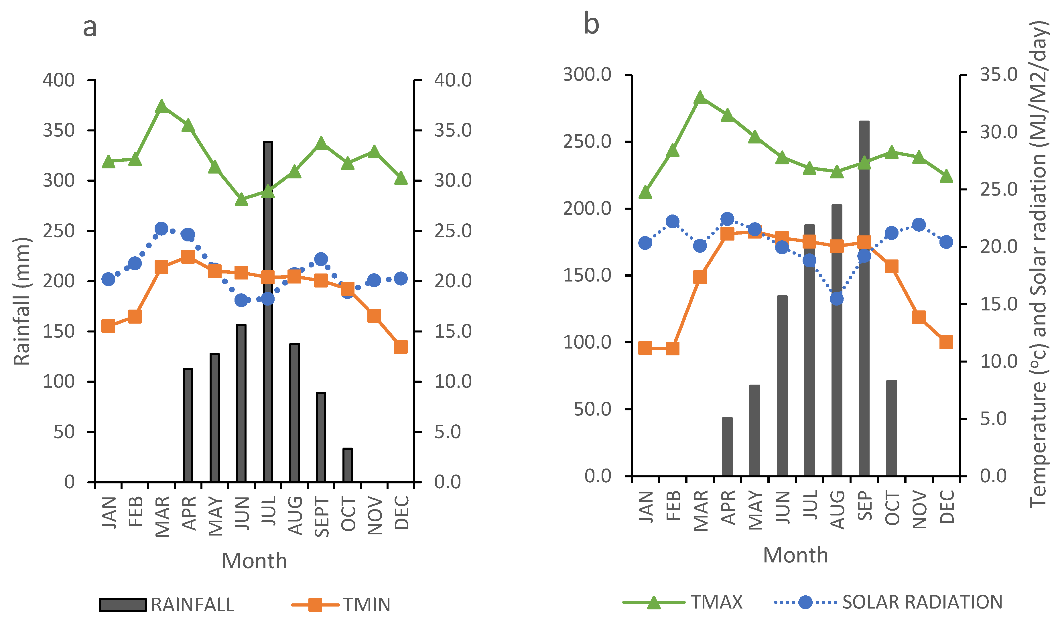 Agronomy 14 02198 g002
