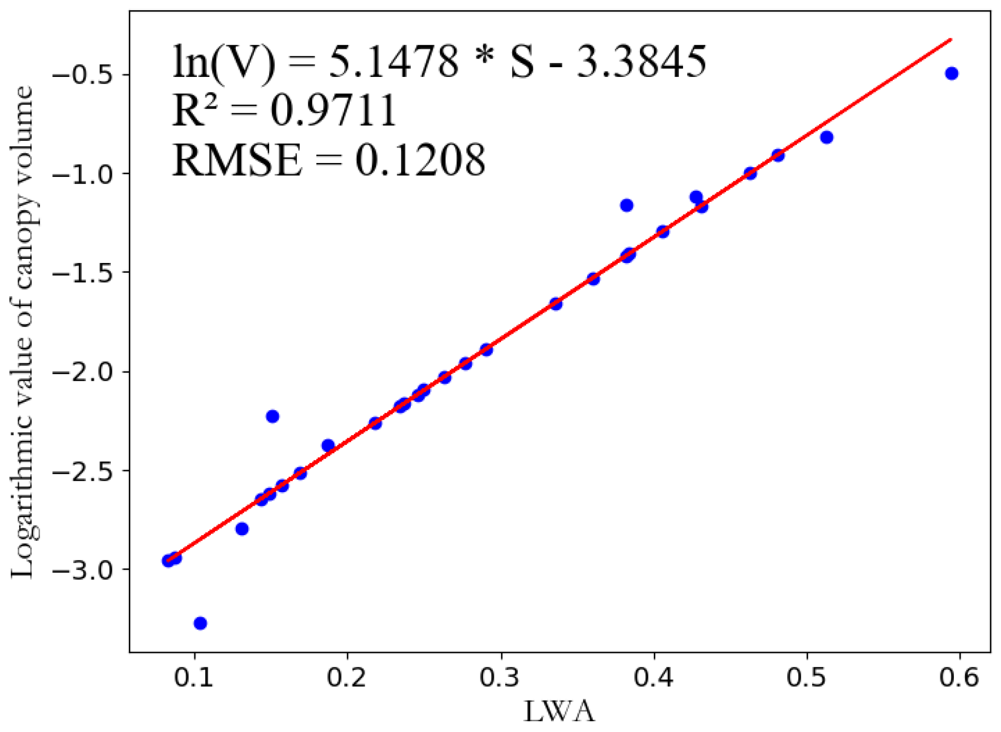 Agronomy 14 02199 g009