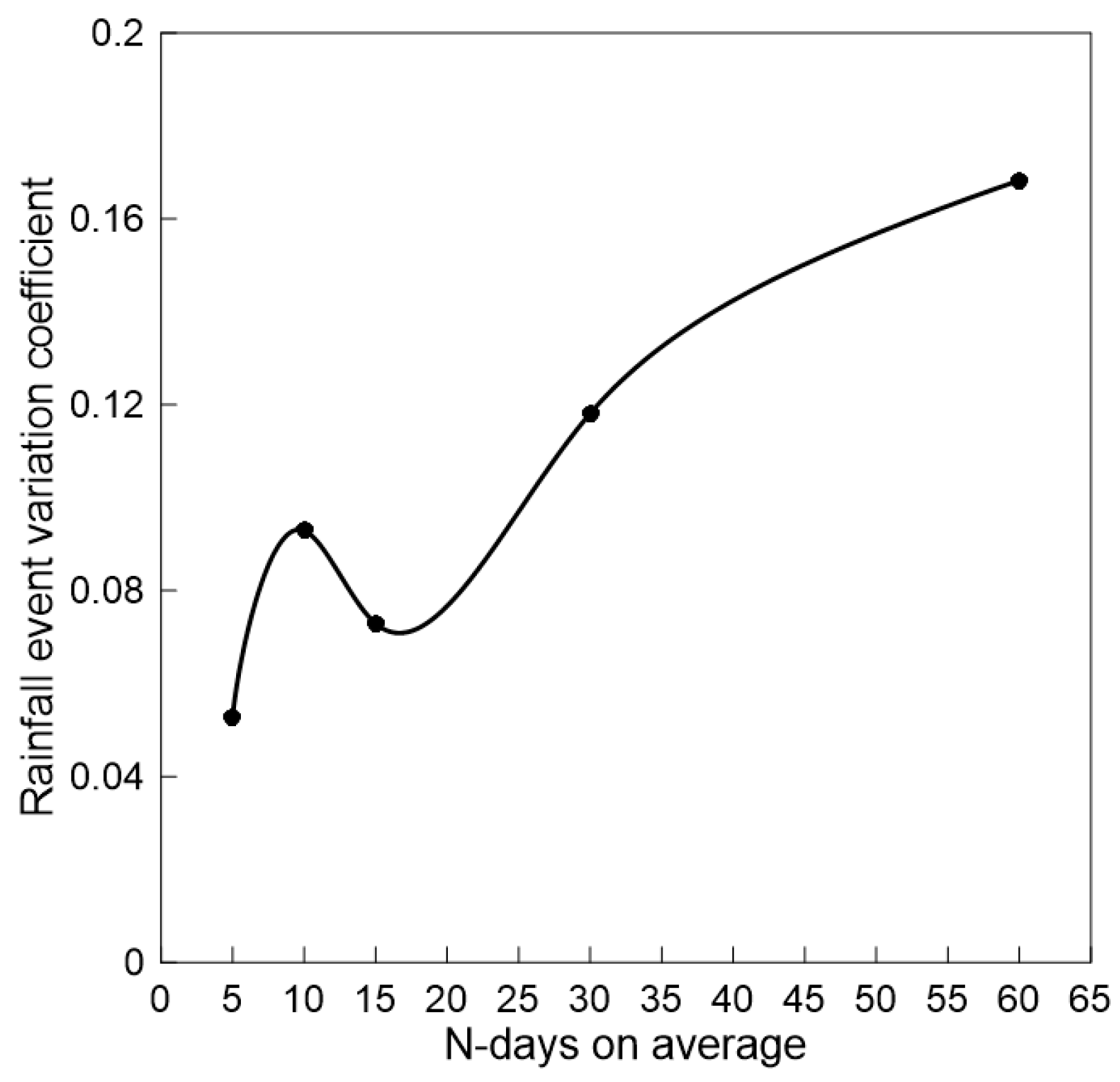 Agronomy 14 02200 g004
