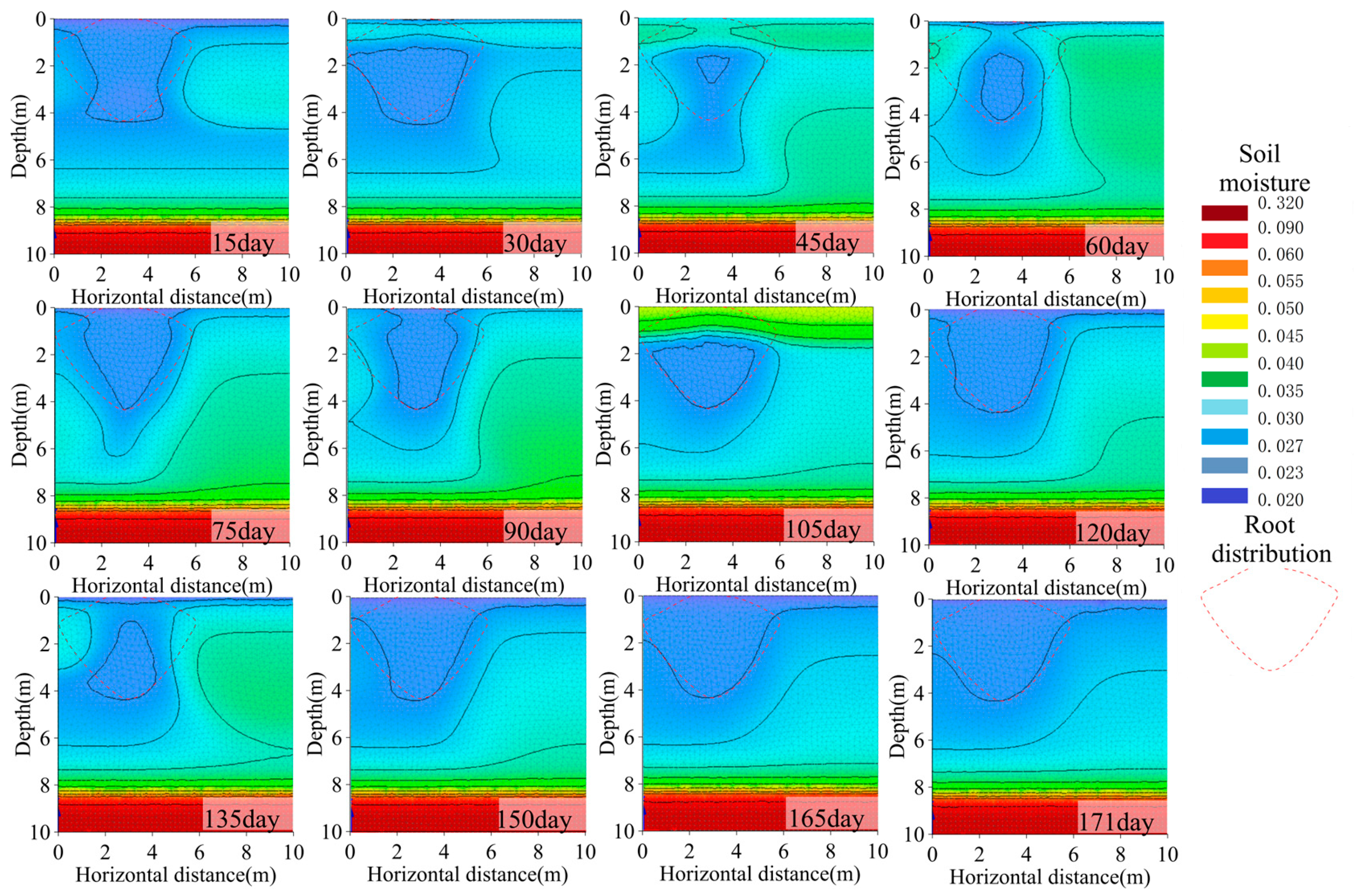 Agronomy 14 02200 g005