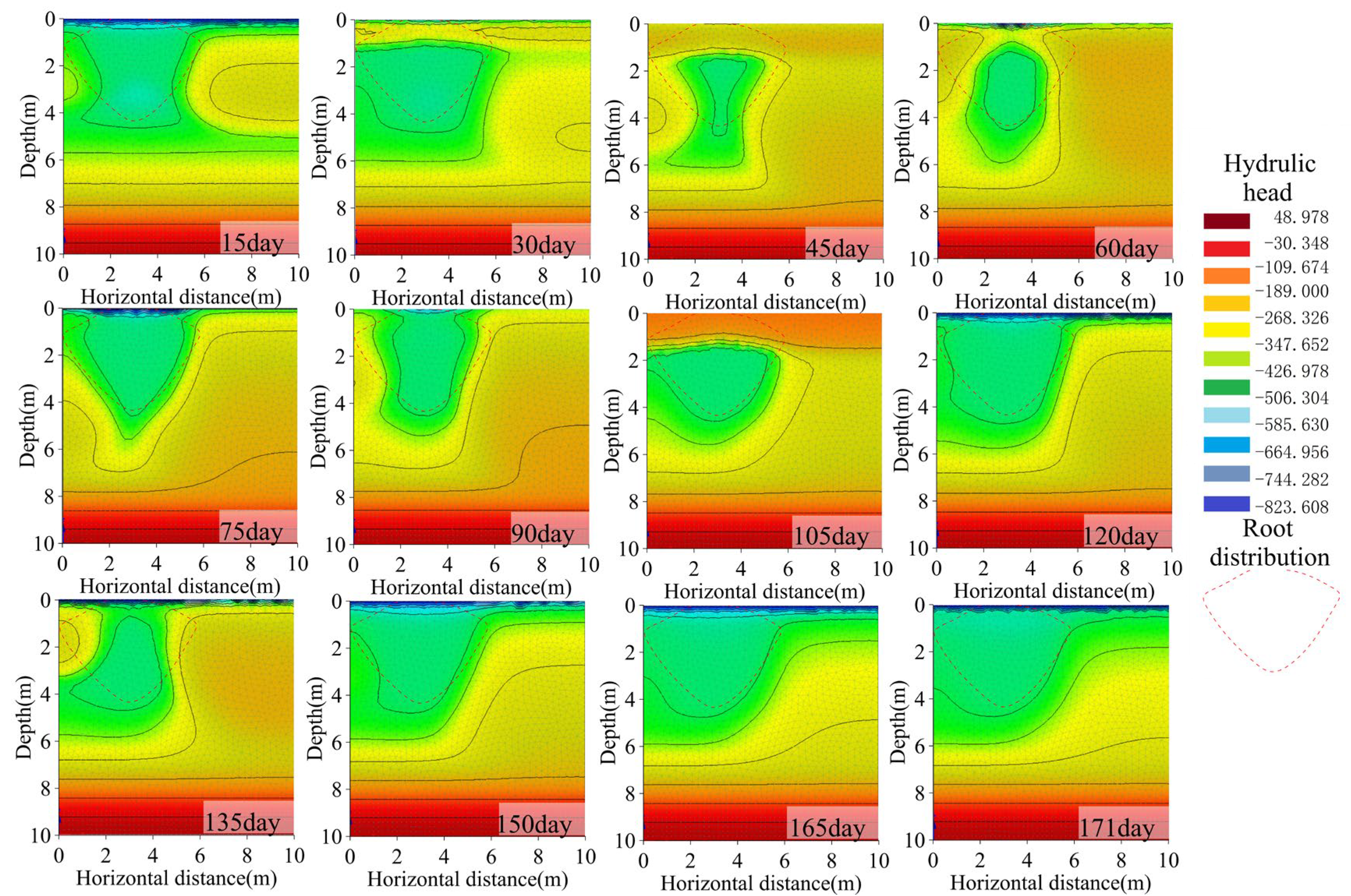 Agronomy 14 02200 g006
