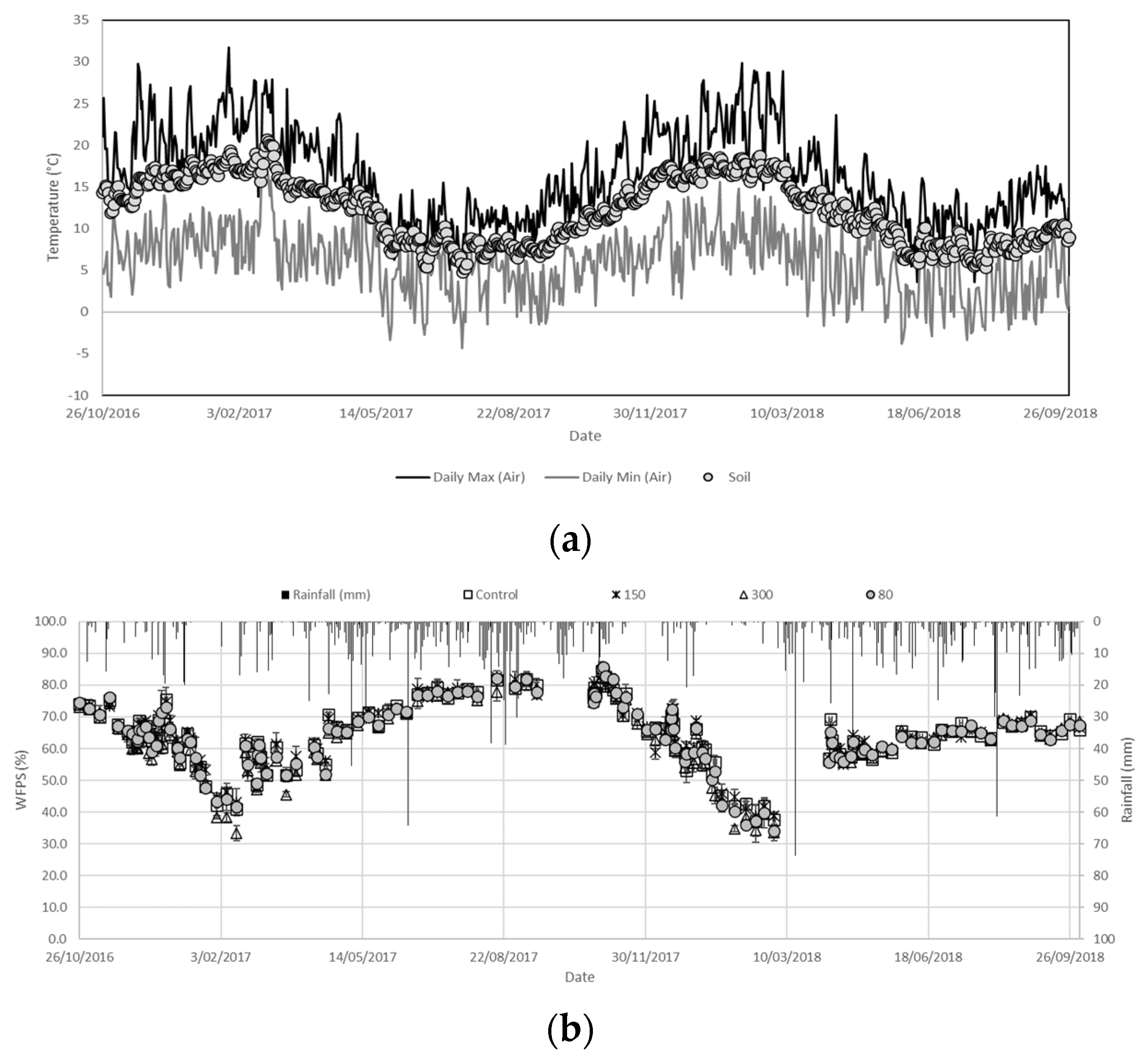 Agronomy 14 02202 g001