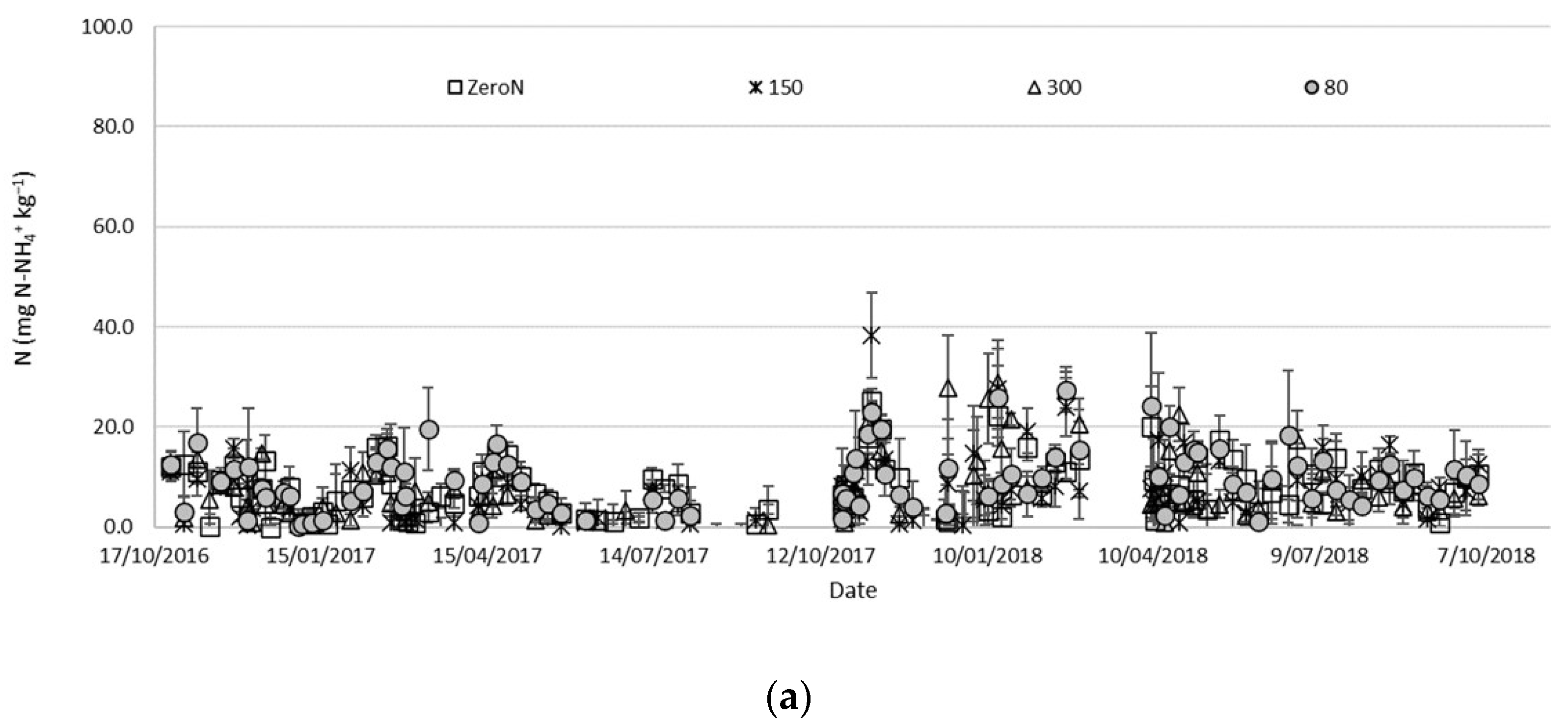 Agronomy 14 02202 g003a