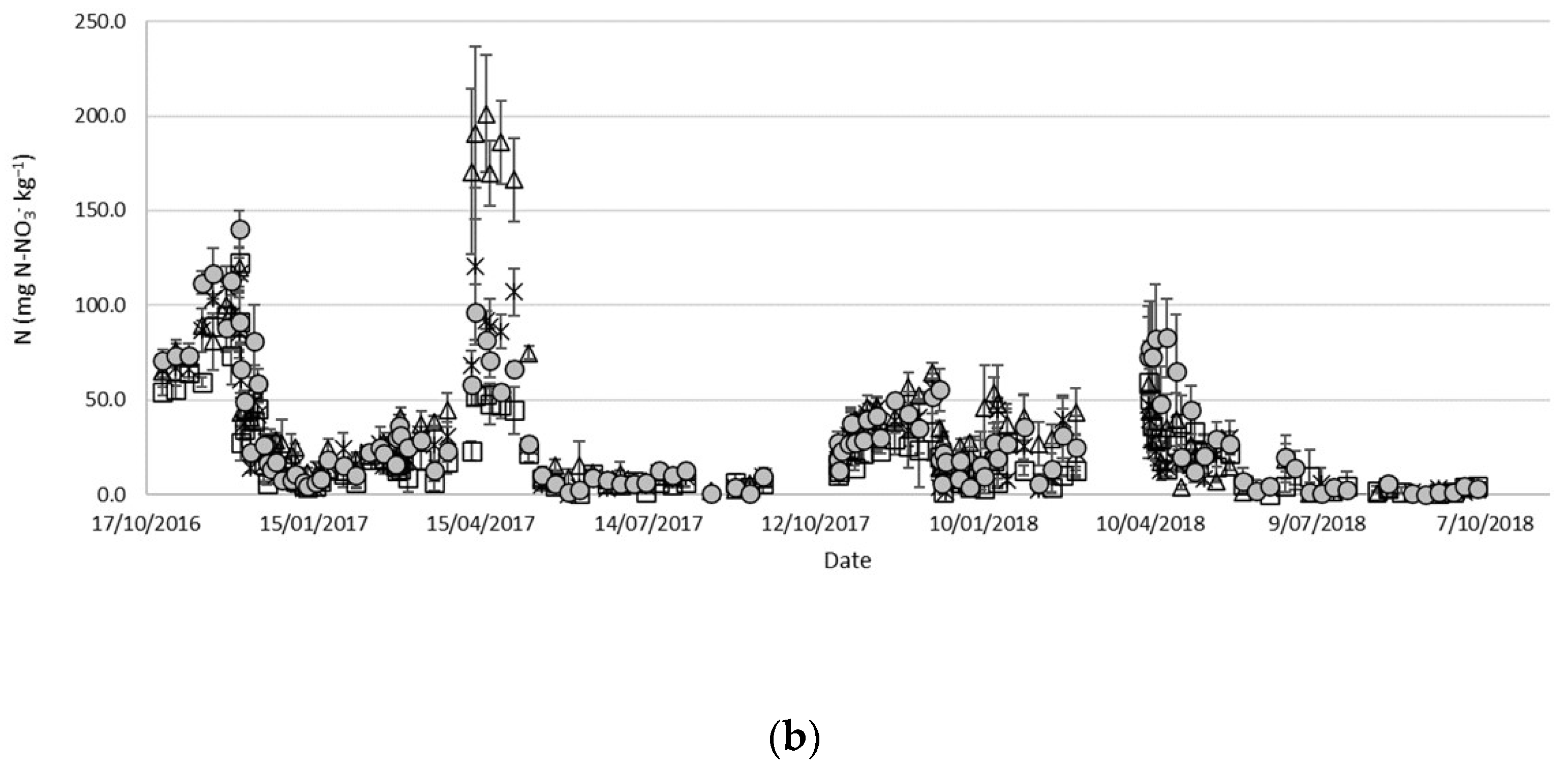Agronomy 14 02202 g003b
