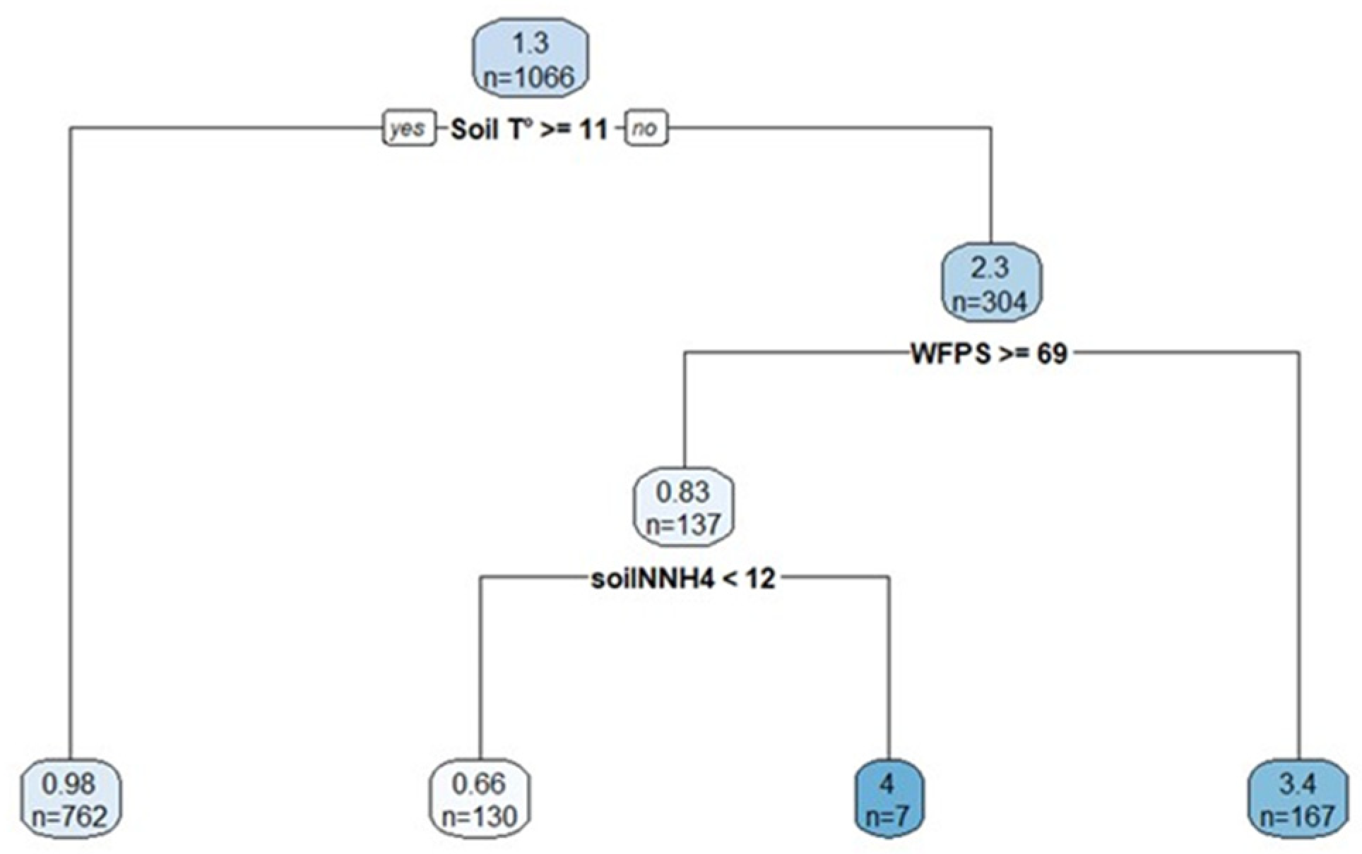 Agronomy 14 02202 g005