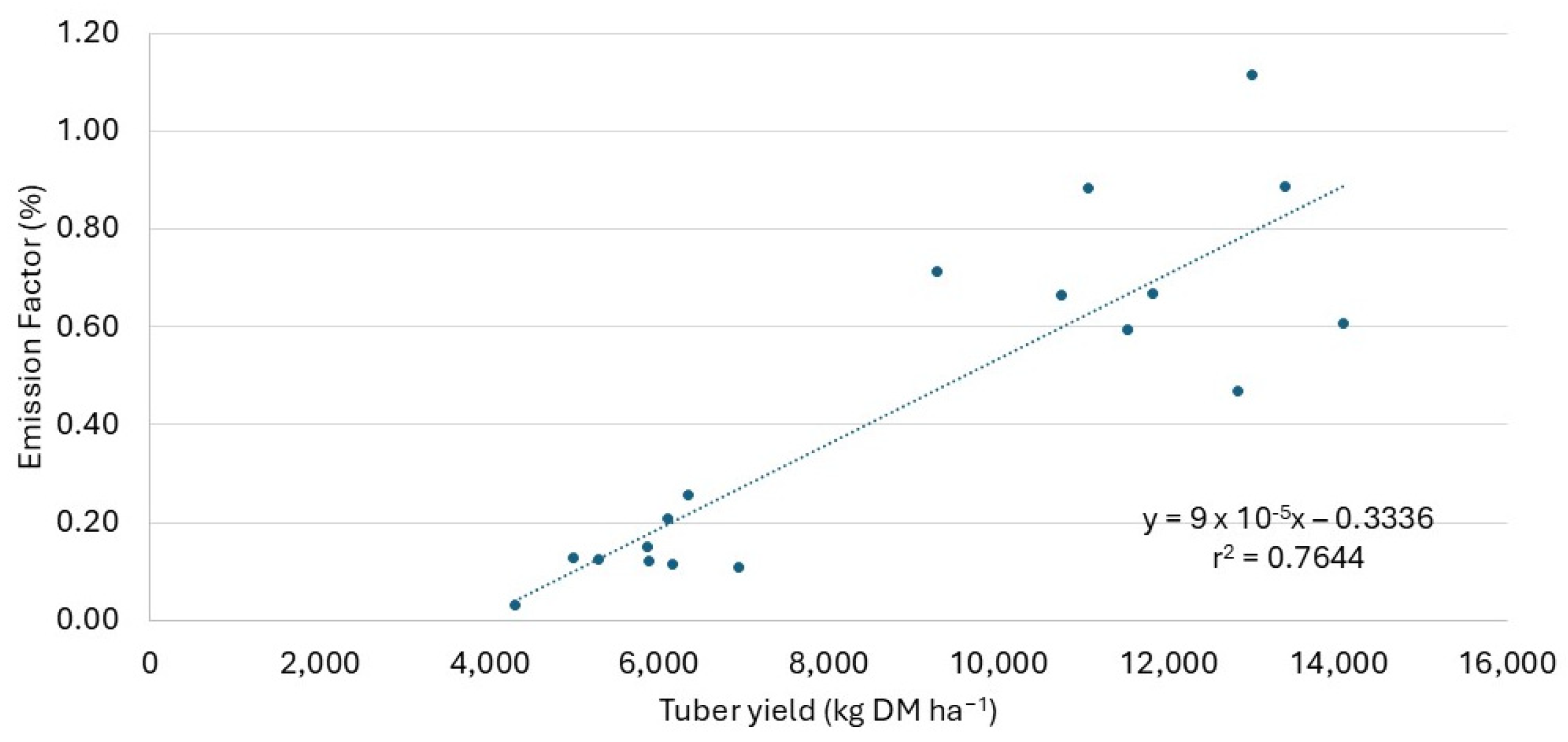 Agronomy 14 02202 g006