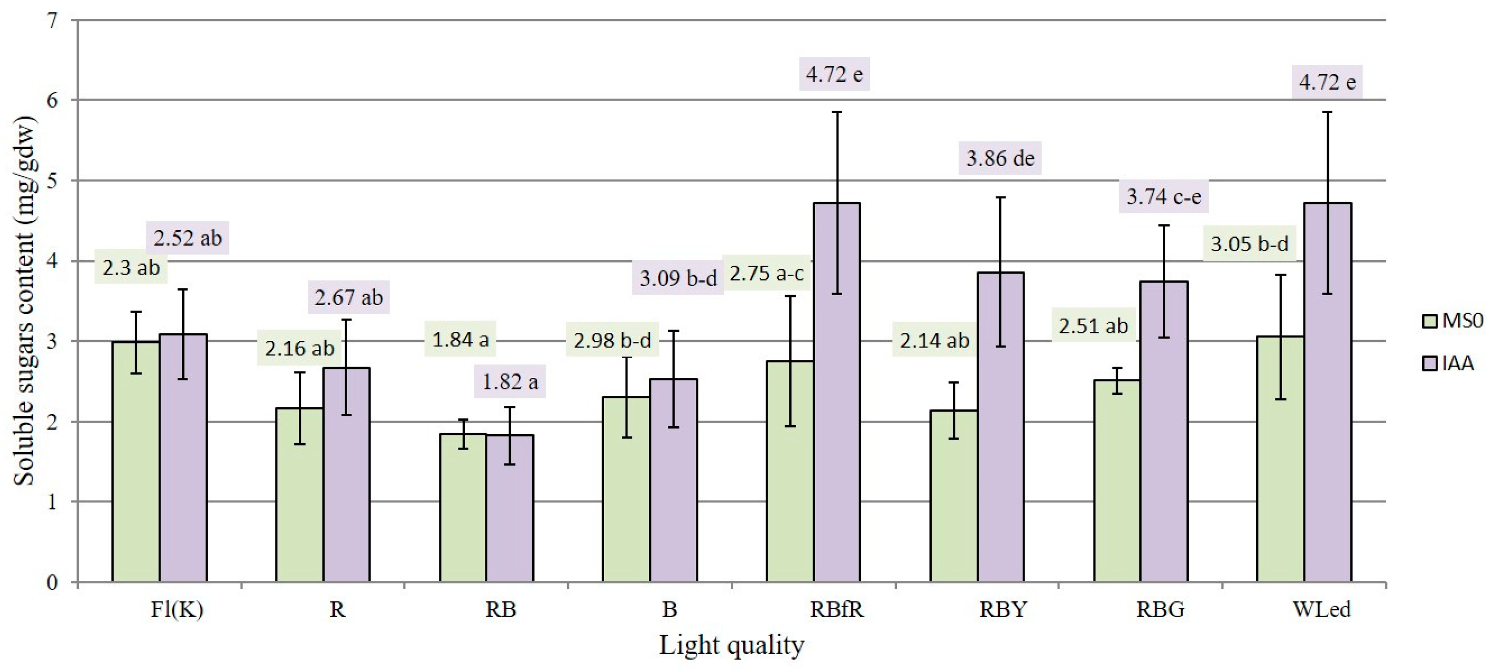 Agronomy 14 02203 g003 Agronomy 14 02203 g003