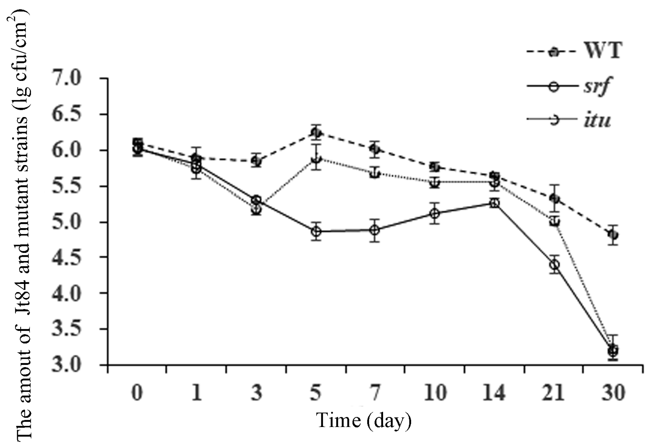 Agronomy 14 02204 g006