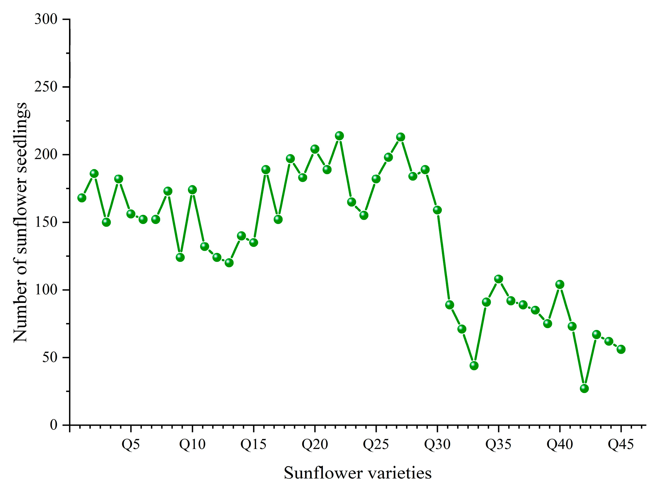 Agronomy 14 02205 g008
