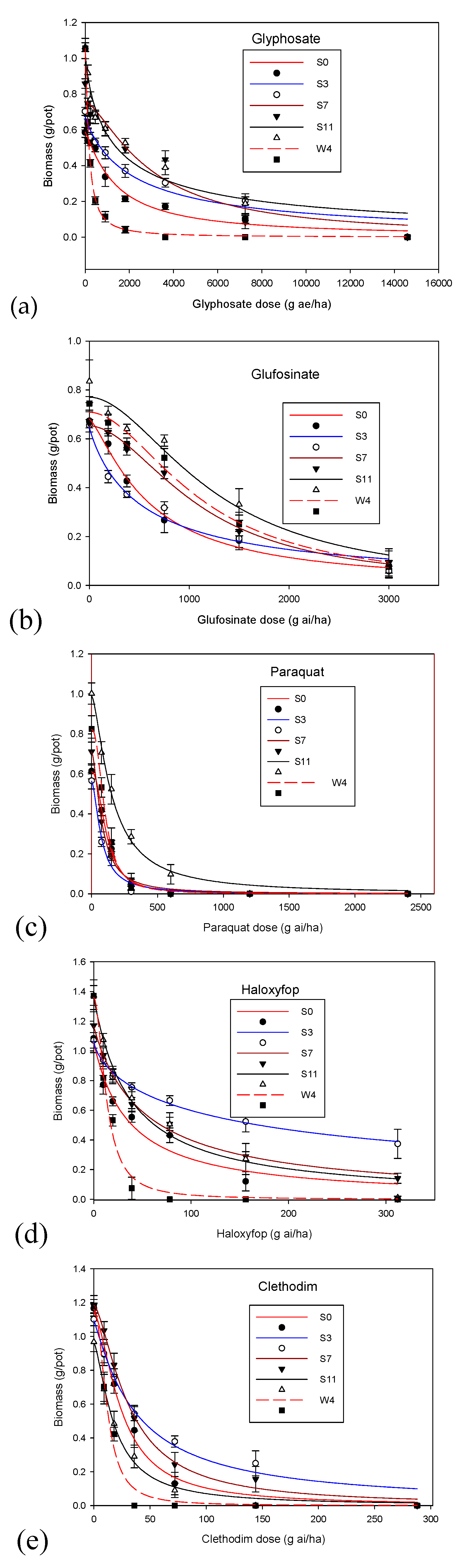 Agronomy 14 02206 g002