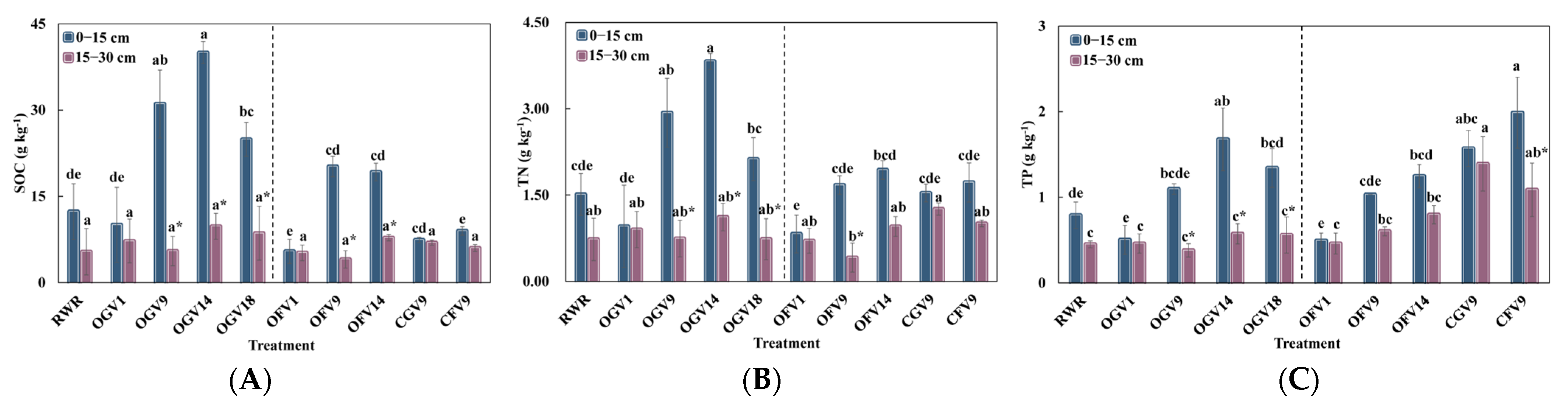 Agronomy 14 02207 g001