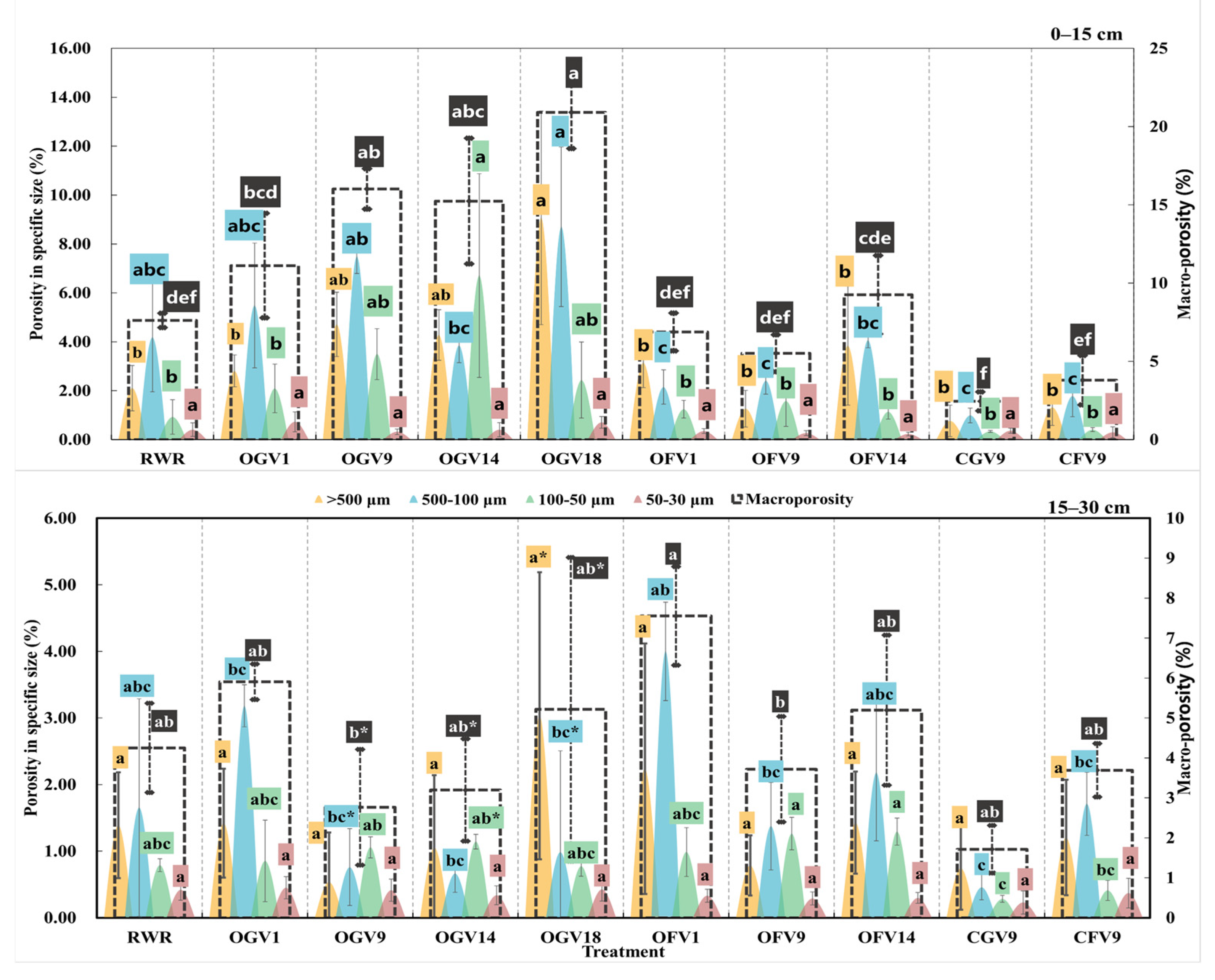 Agronomy 14 02207 g002