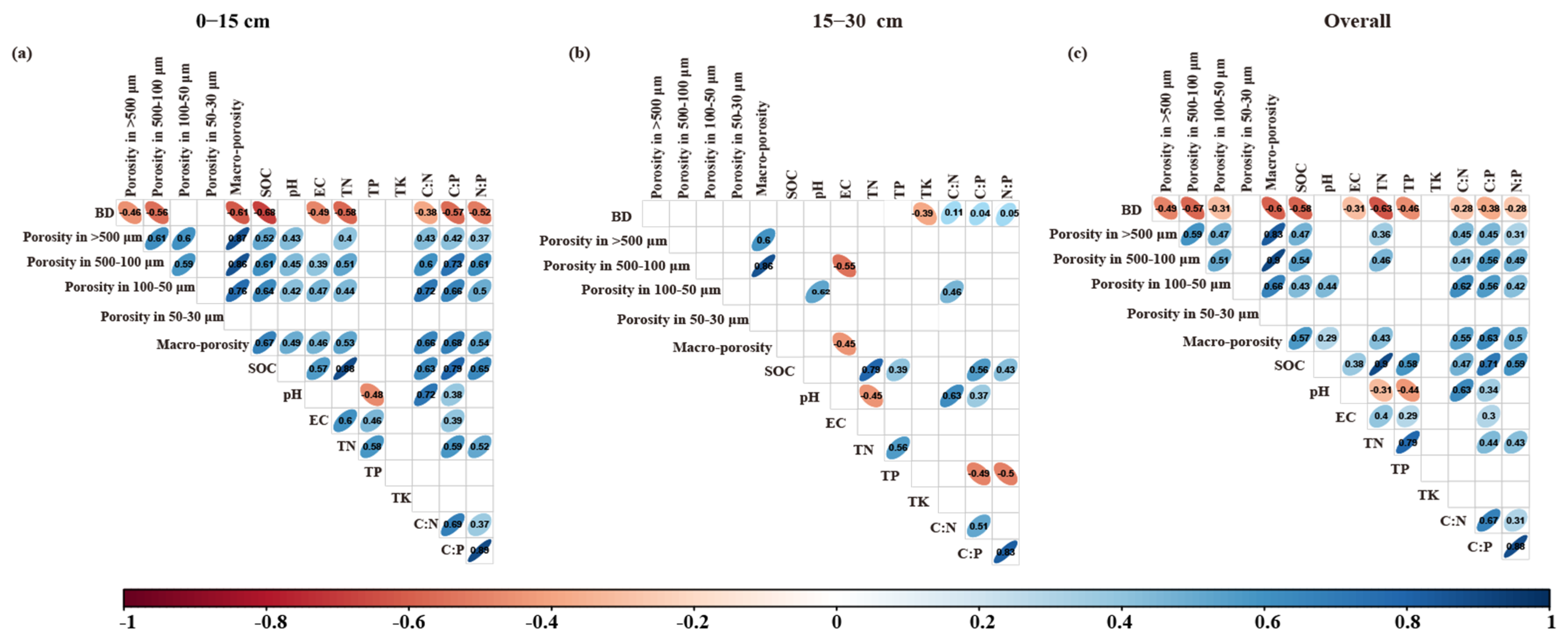Agronomy 14 02207 g004