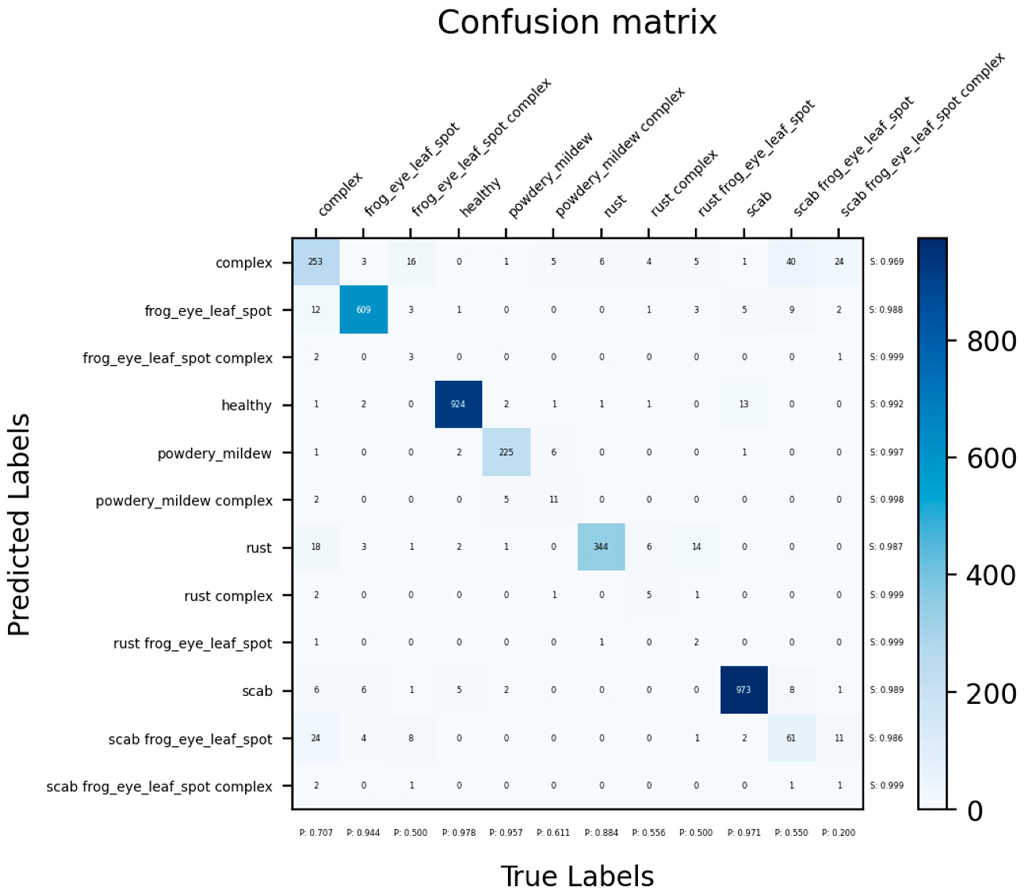 Agronomy 14 02208 g005