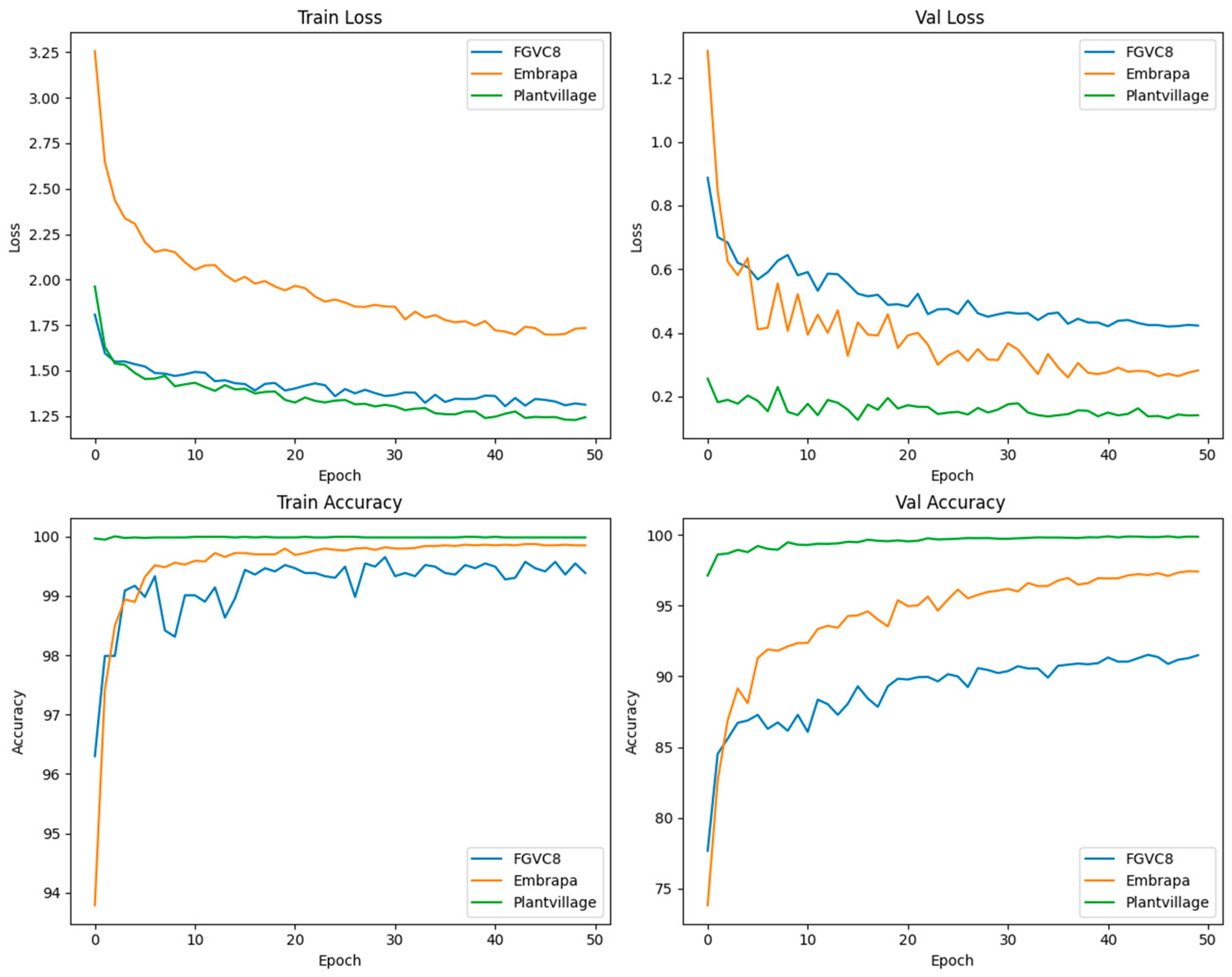 Agronomy 14 02208 g006