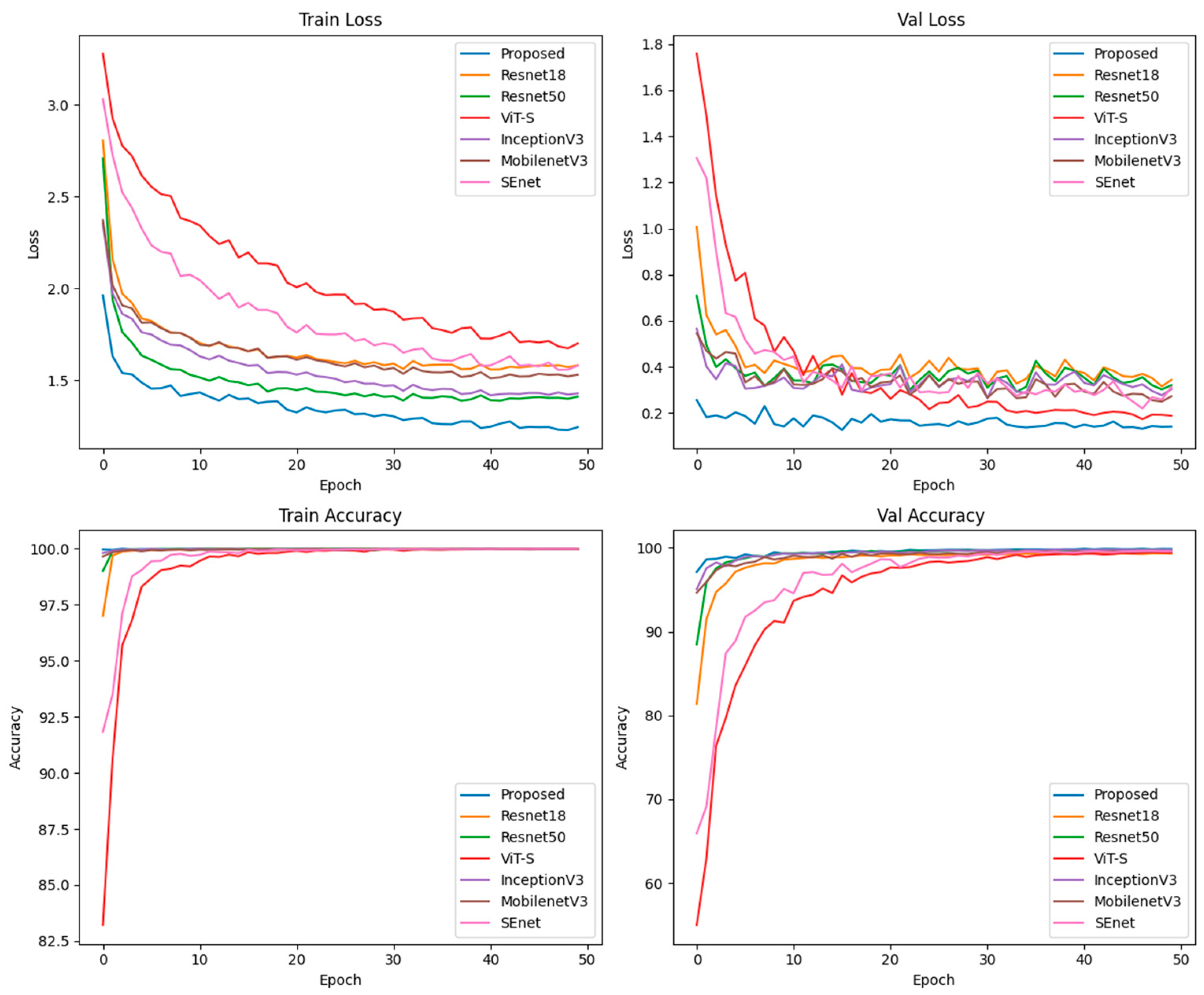 Agronomy 14 02208 g008
