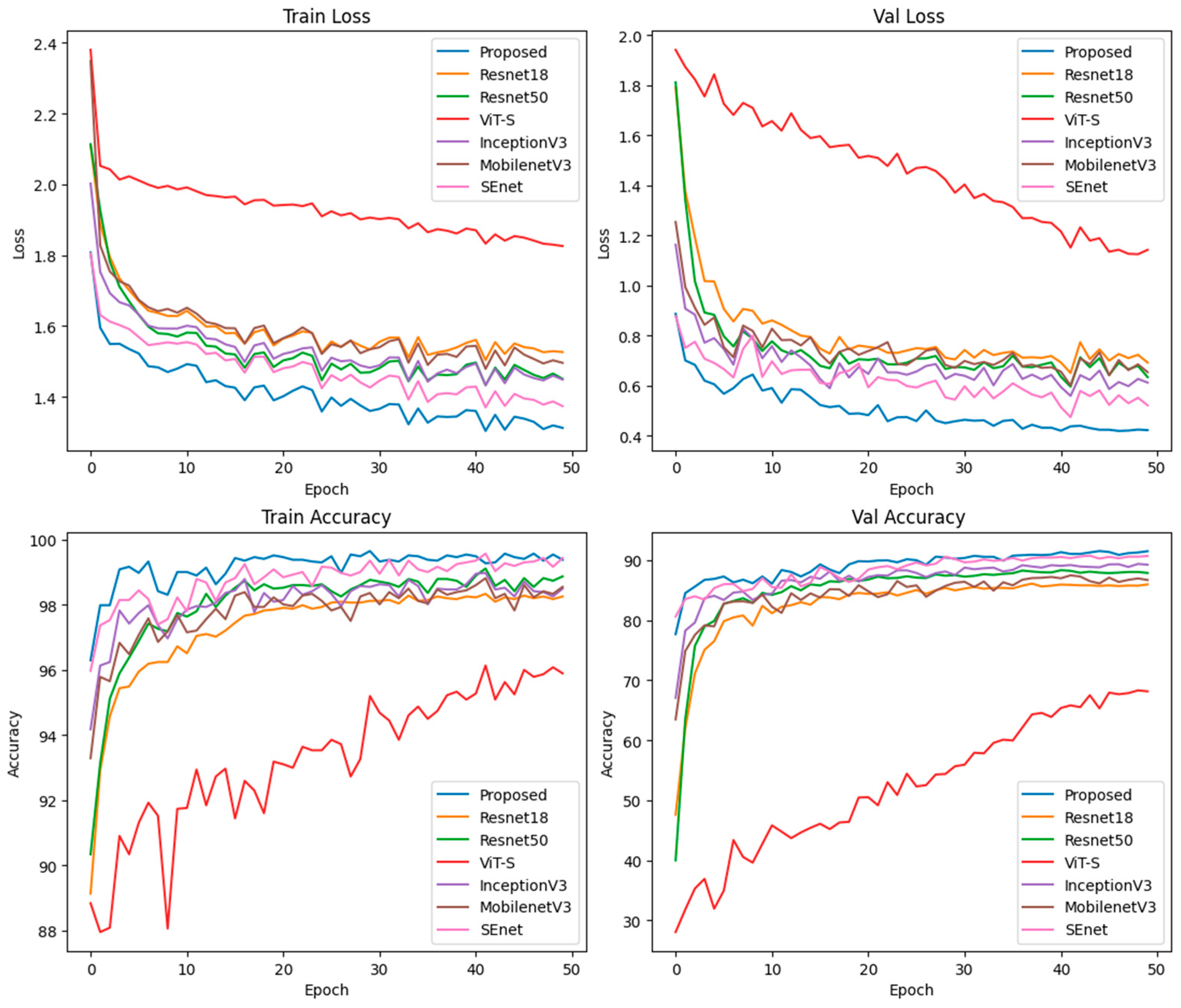 Agronomy 14 02208 g009