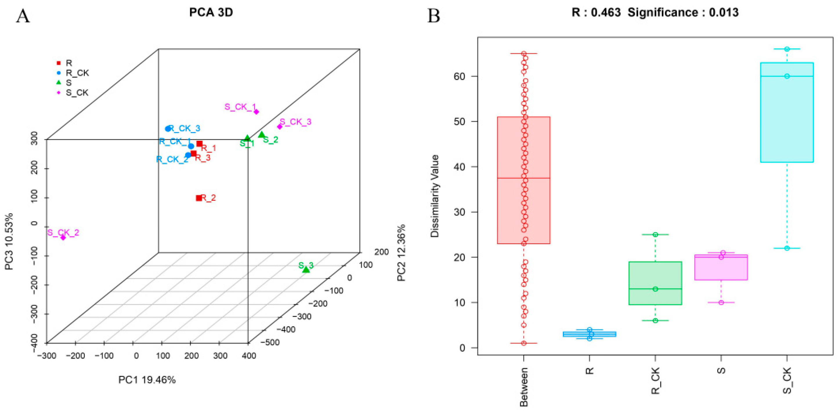 Agronomy 14 02210 g002