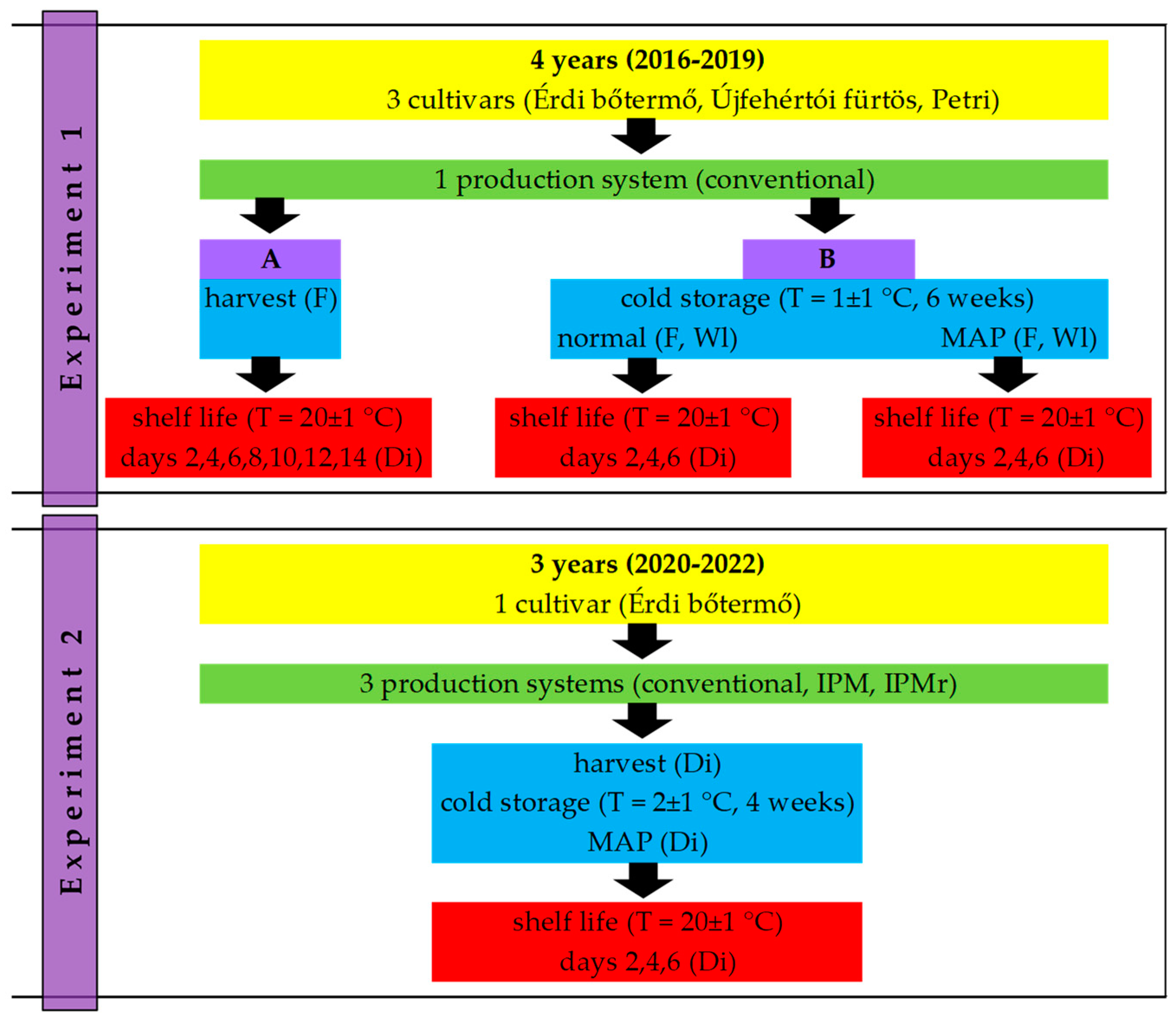 Agronomy 14 02212 g001
