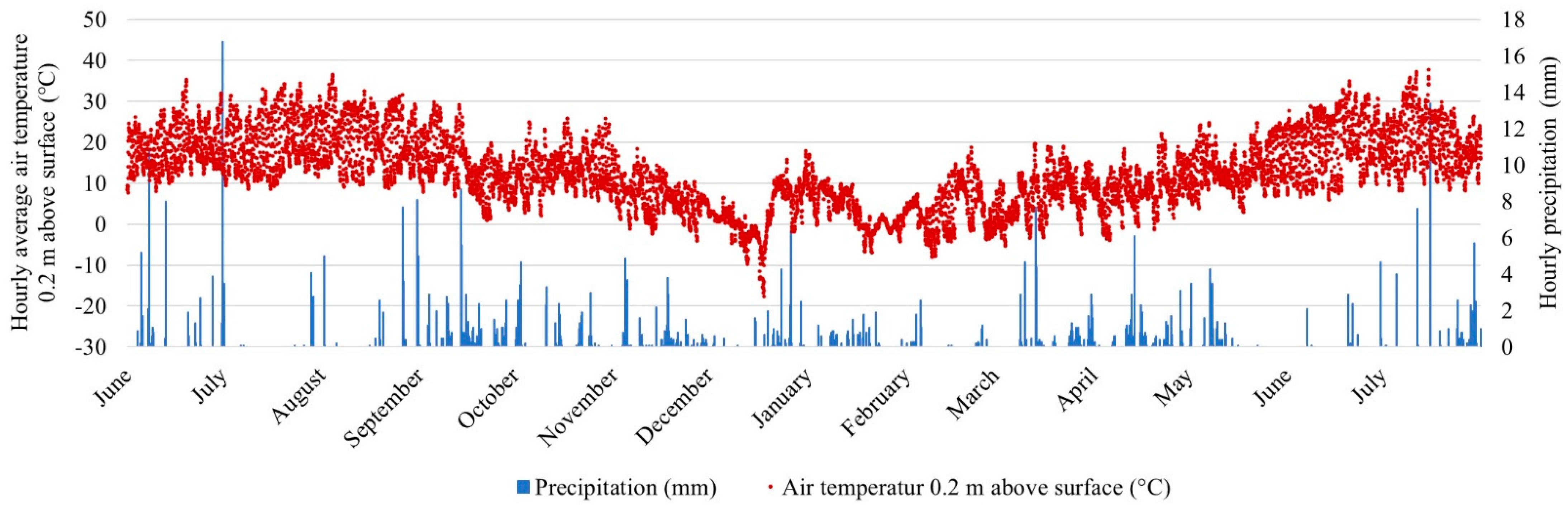 Agronomy 14 02213 g001