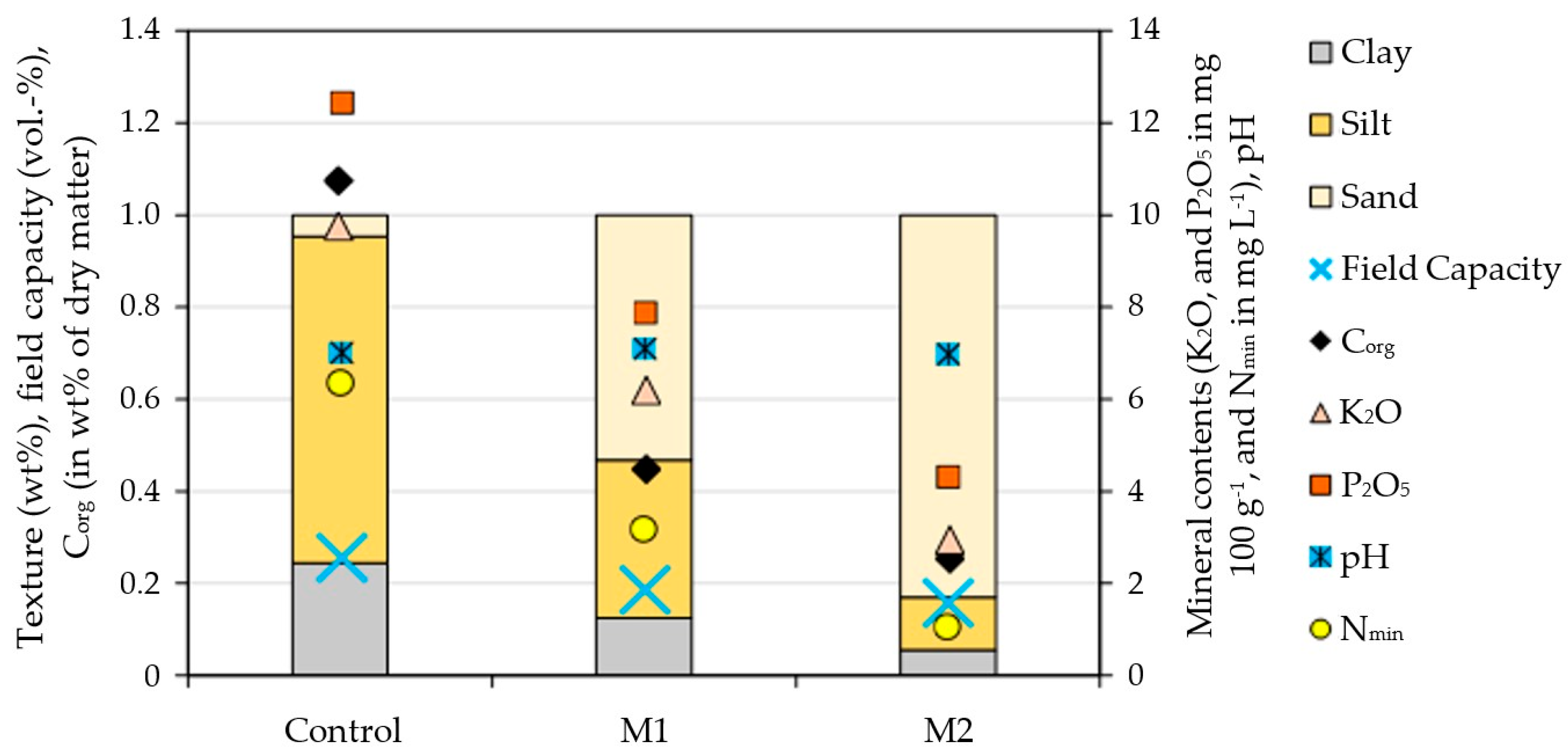 Agronomy 14 02213 g002