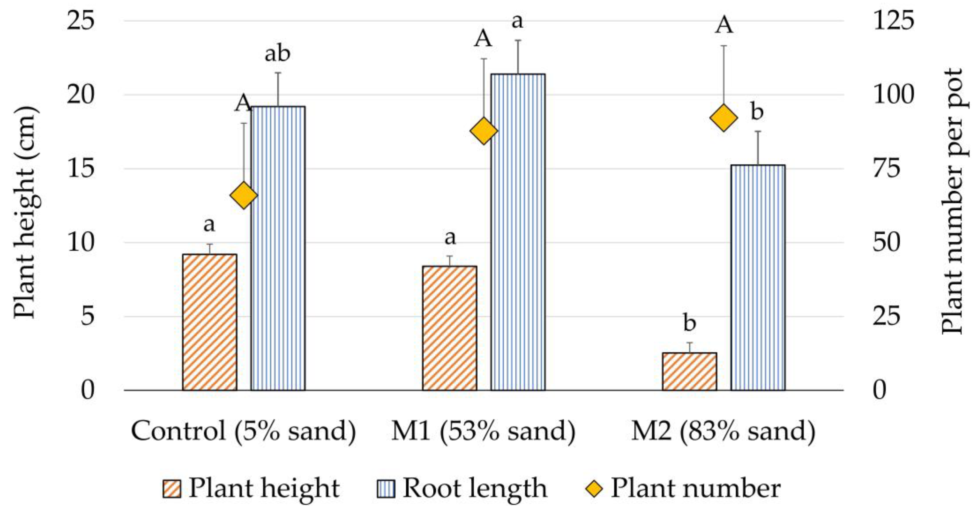 Agronomy 14 02213 g006