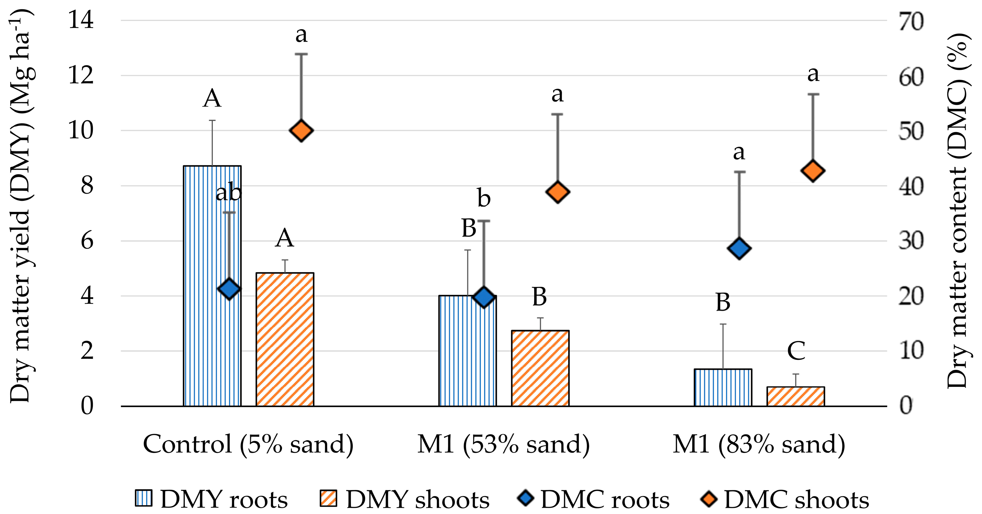 Agronomy 14 02213 g007