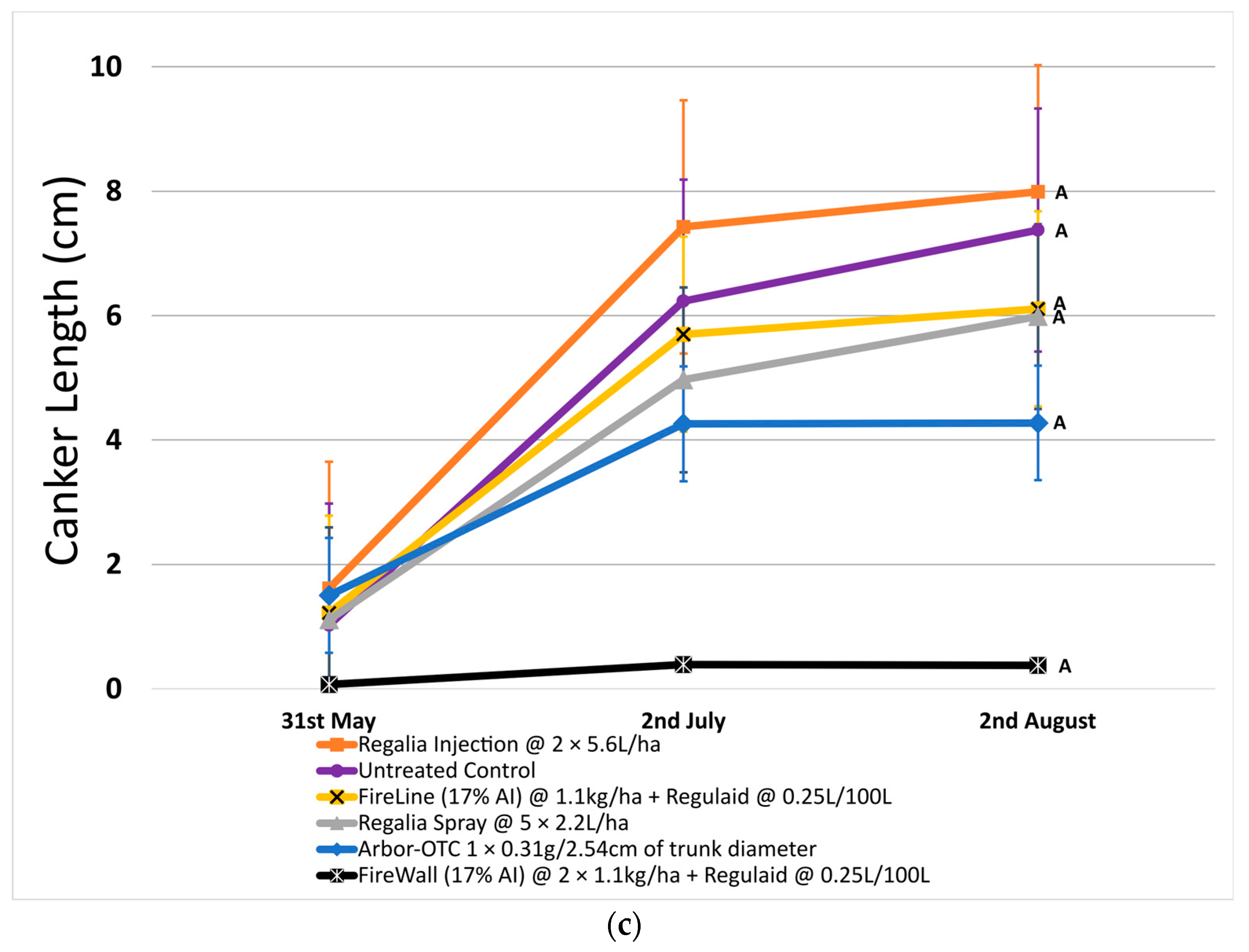 Agronomy 14 02216 g001b