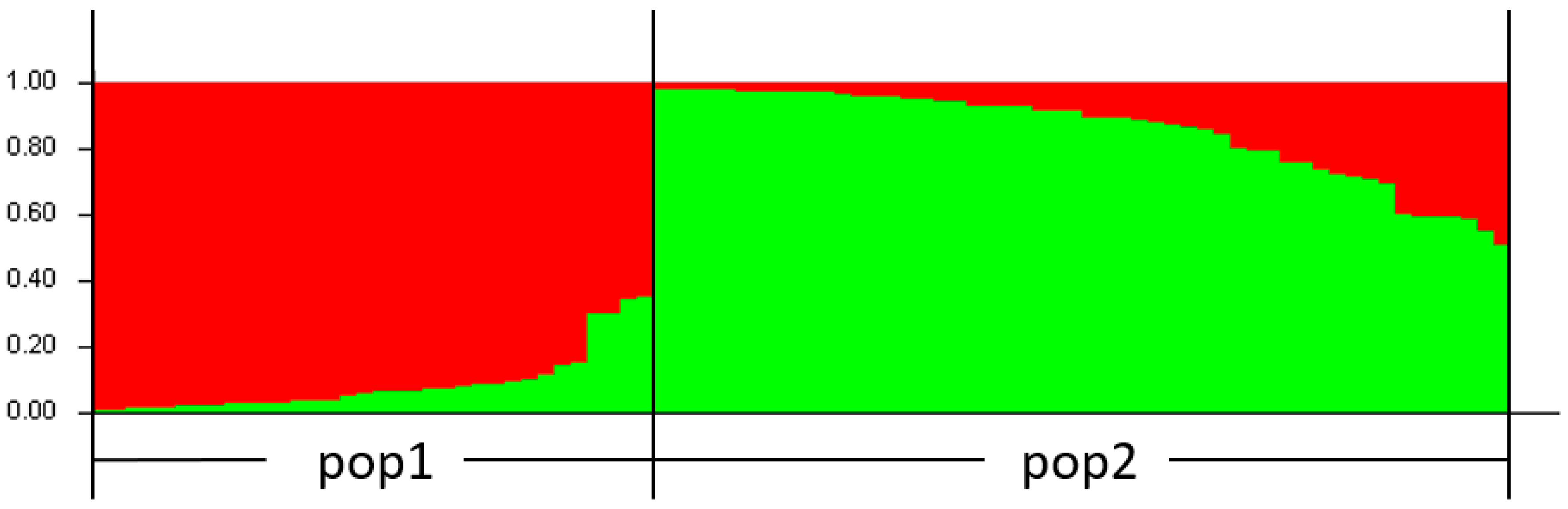 Agronomy 14 02217 g002