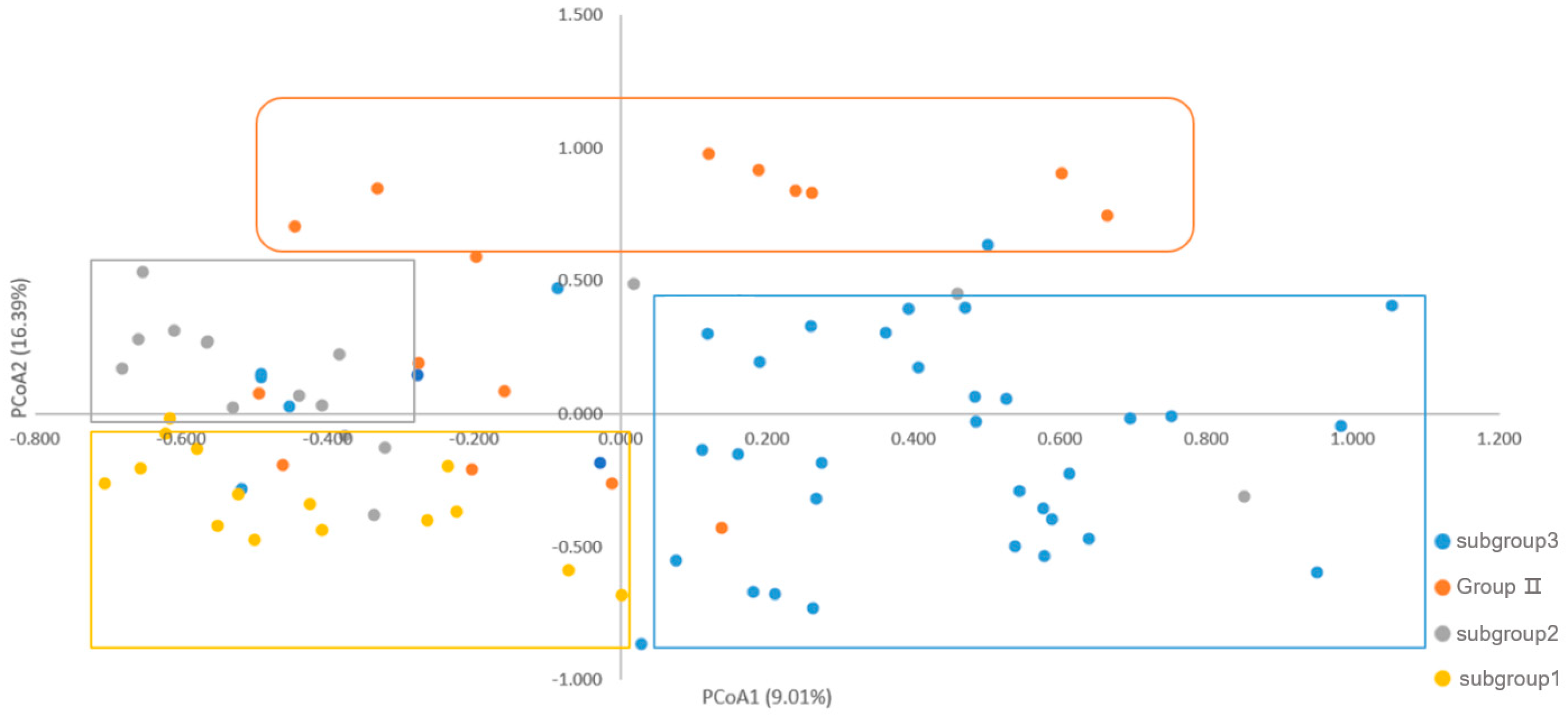 Agronomy 14 02217 g005