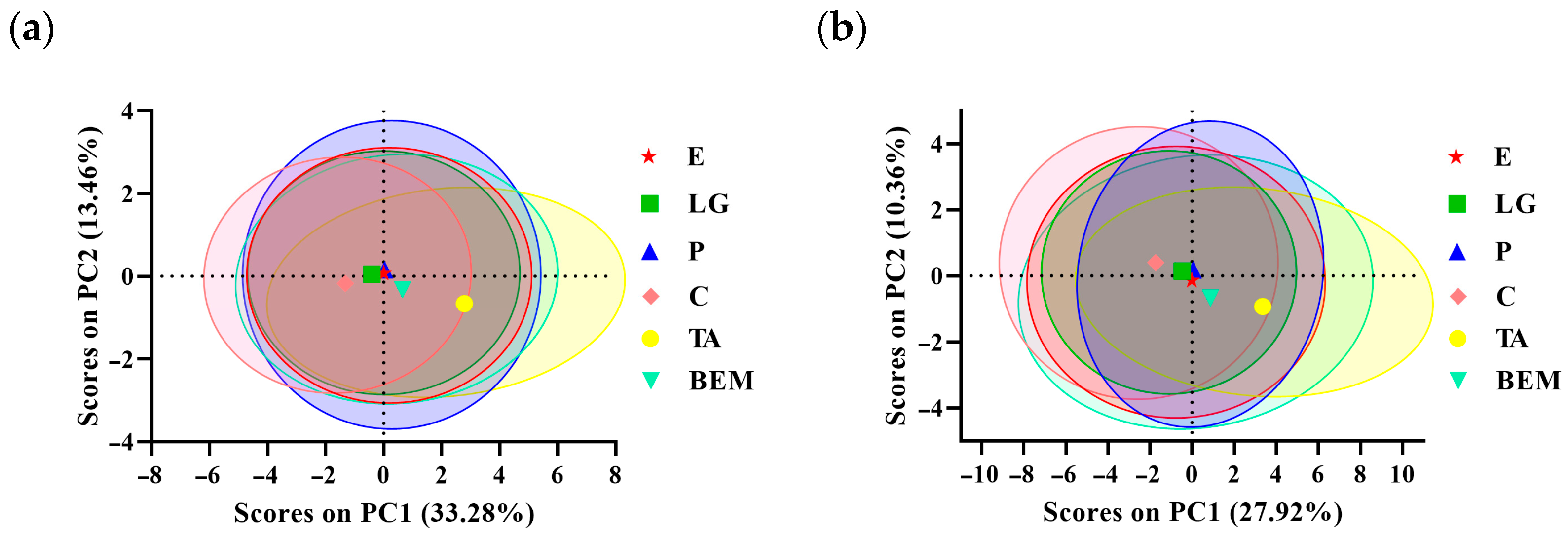 Agronomy 14 02218 g002