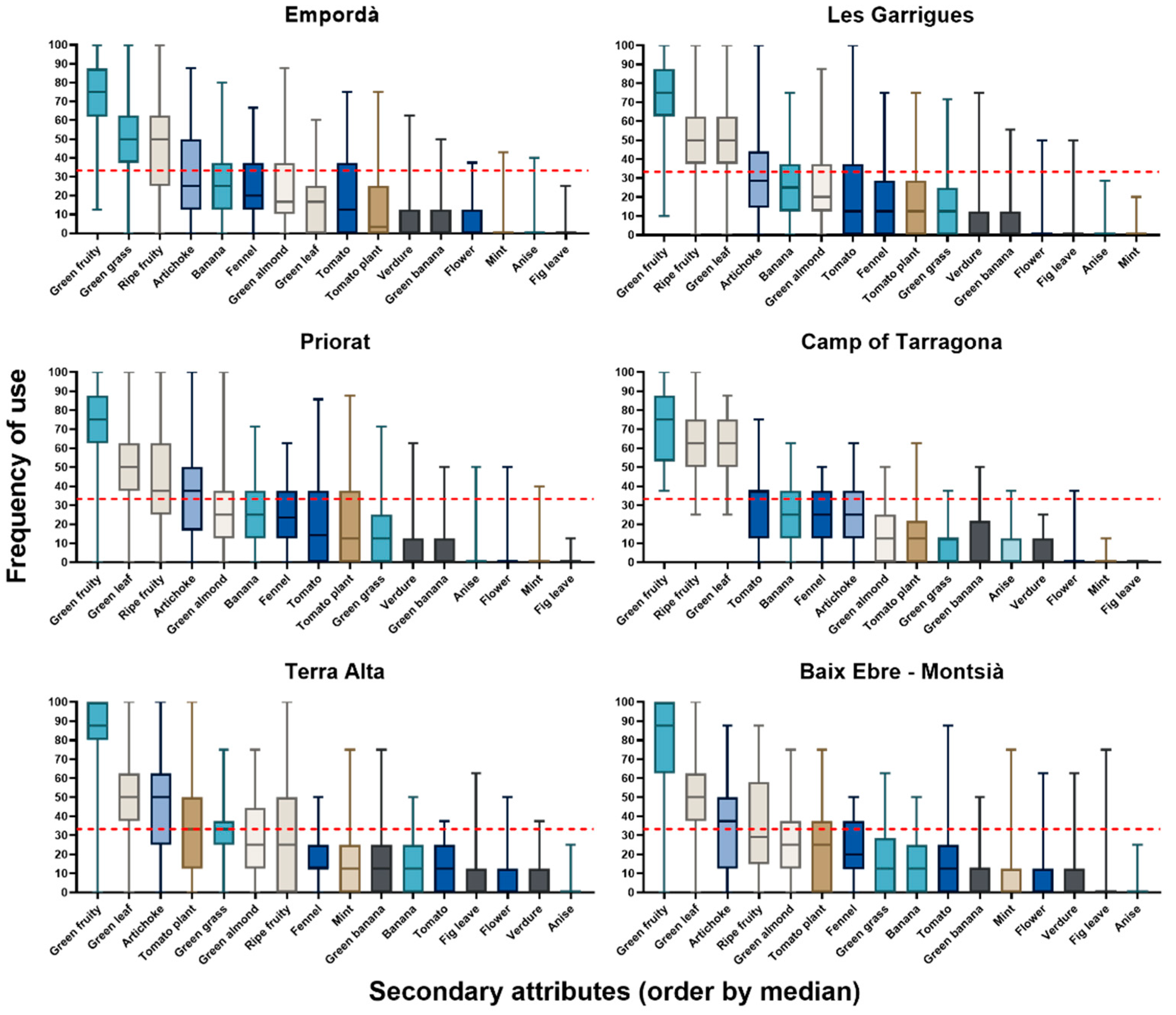 Agronomy 14 02218 g003