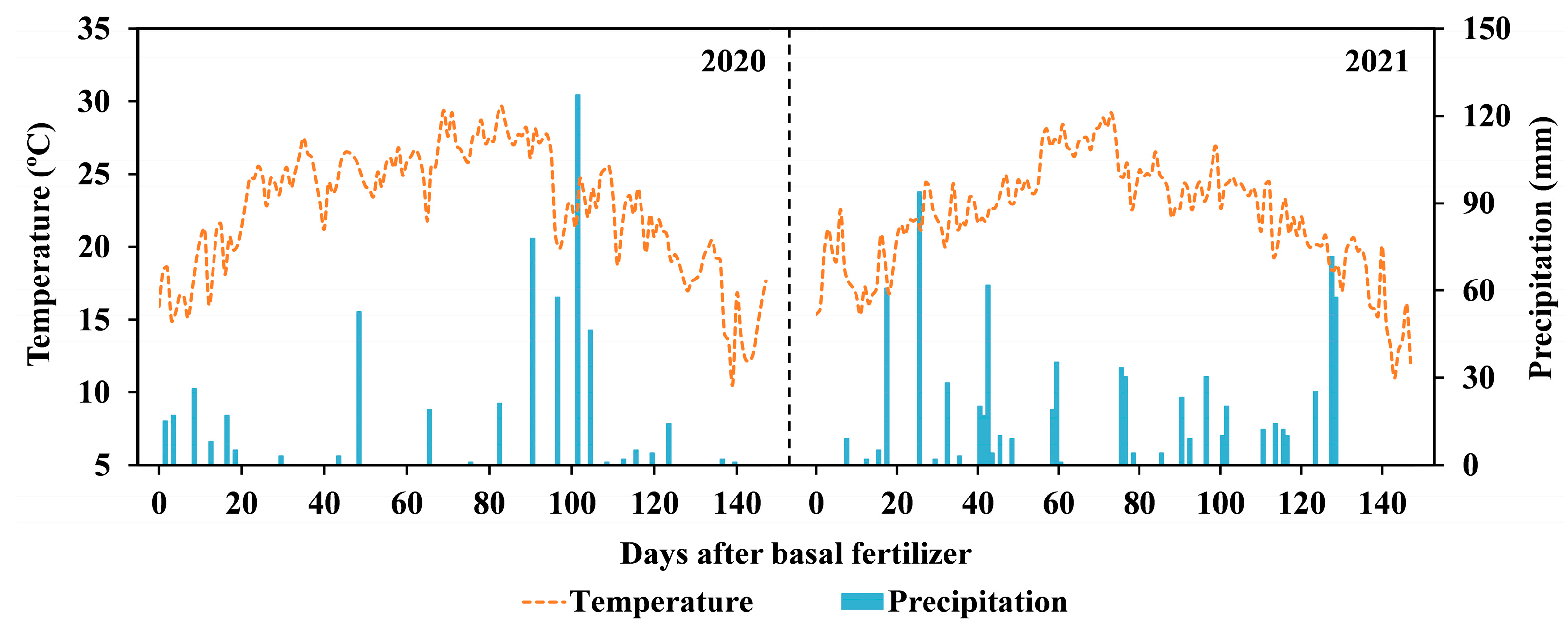 Agronomy 14 02219 g002