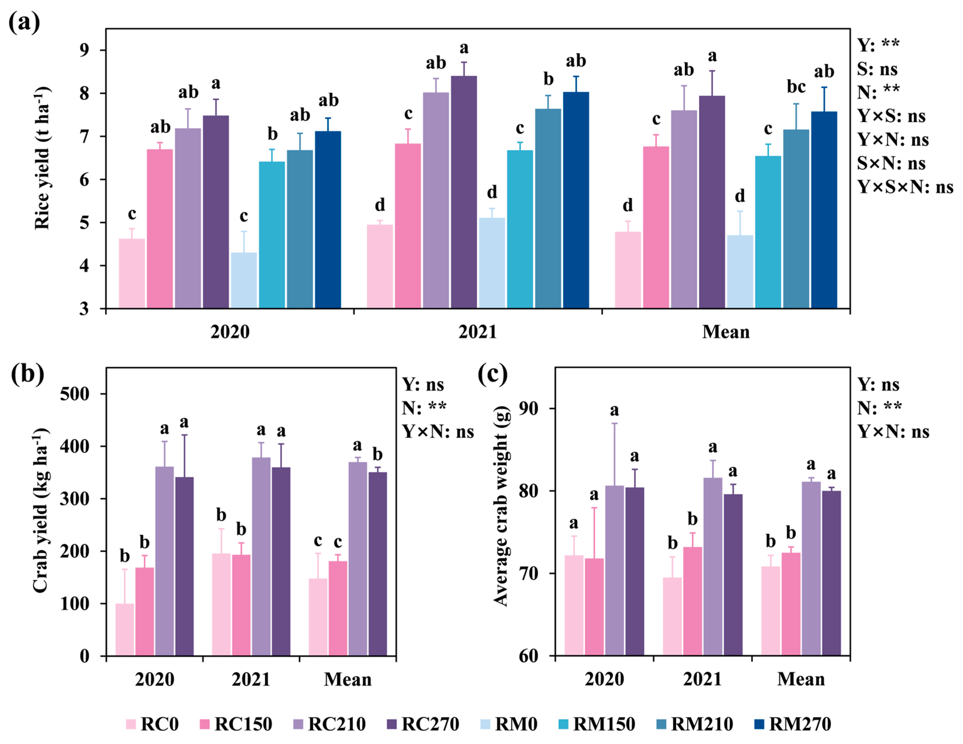 Agronomy 14 02219 g003