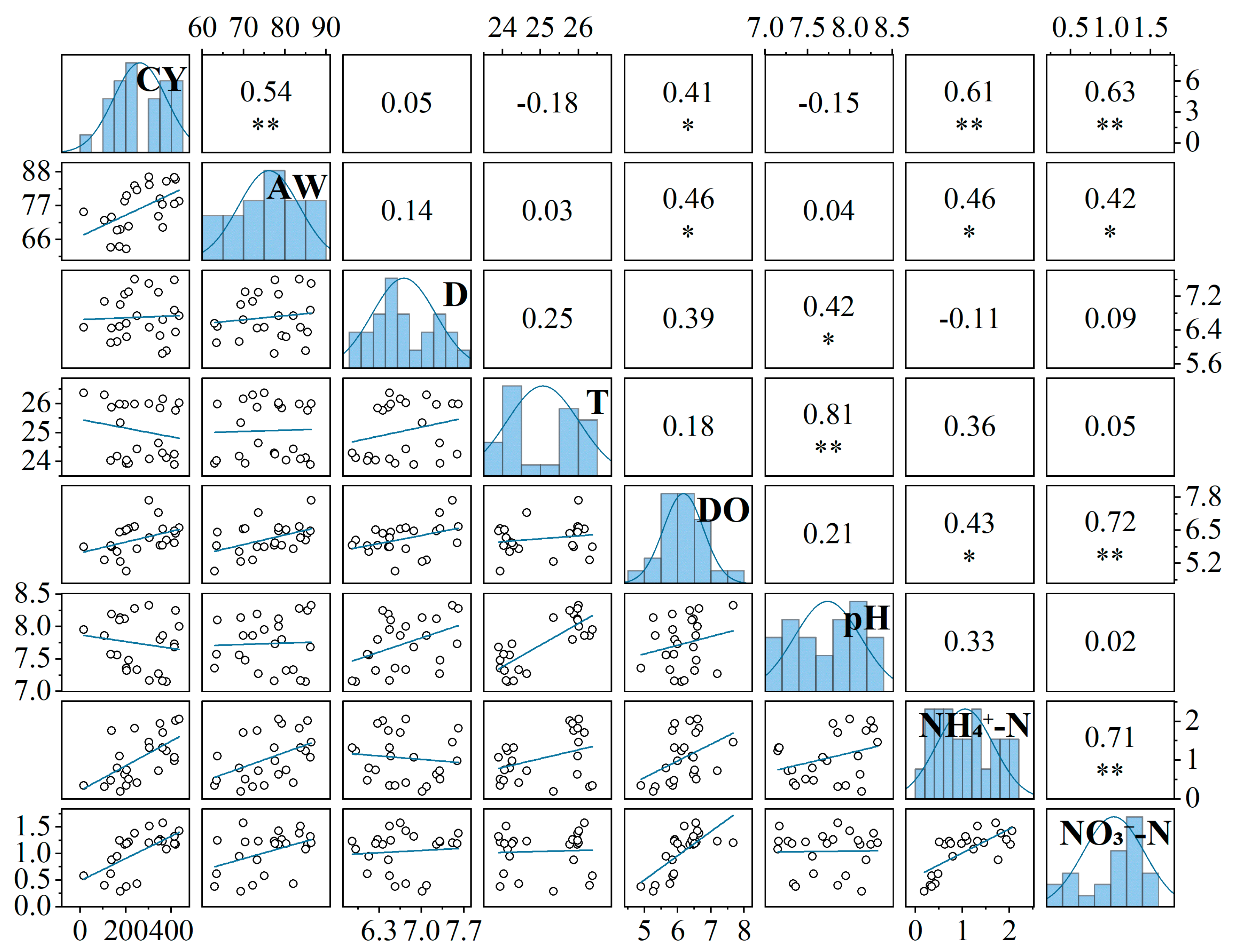 Agronomy 14 02219 g004