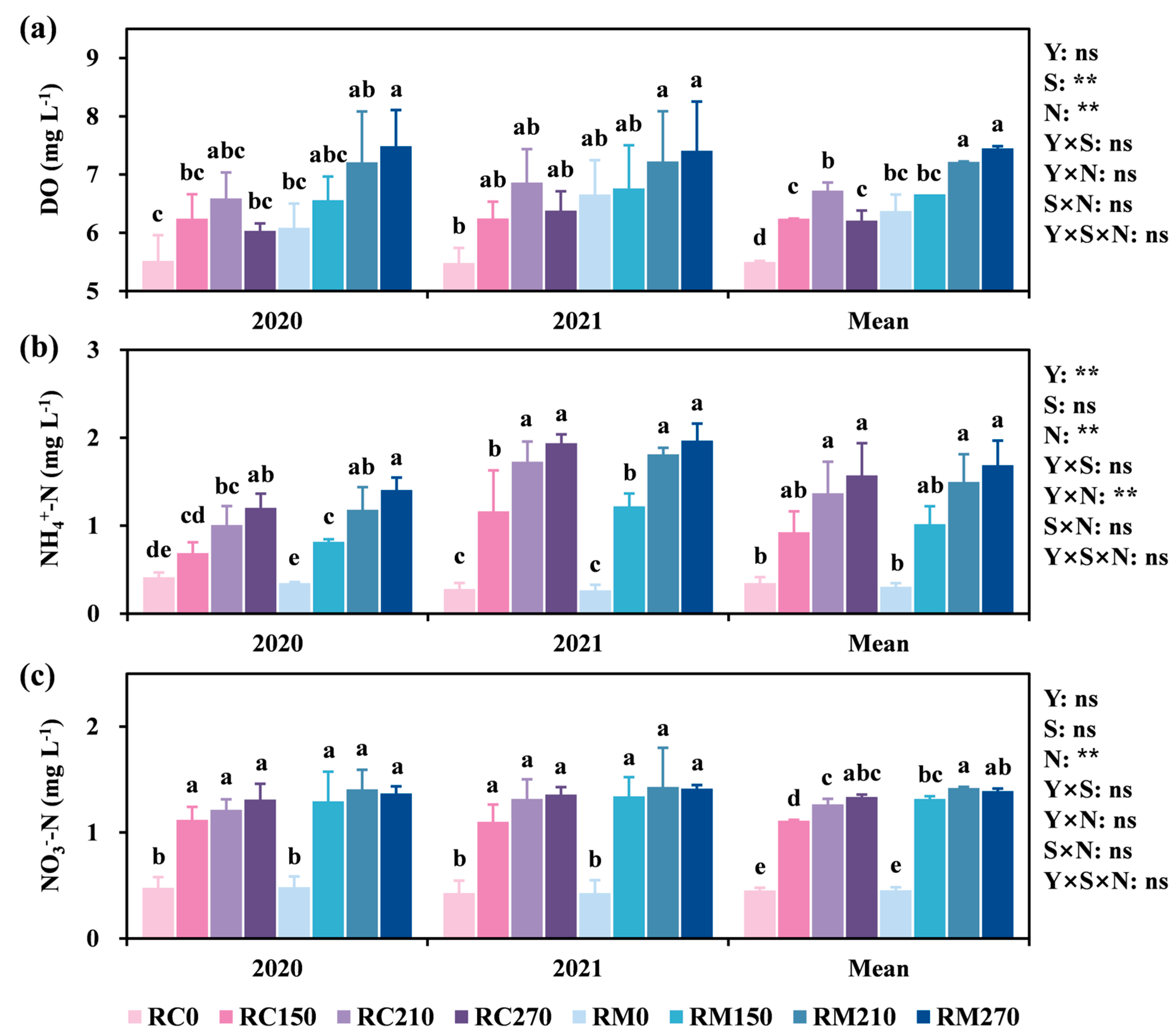 Agronomy 14 02219 g005