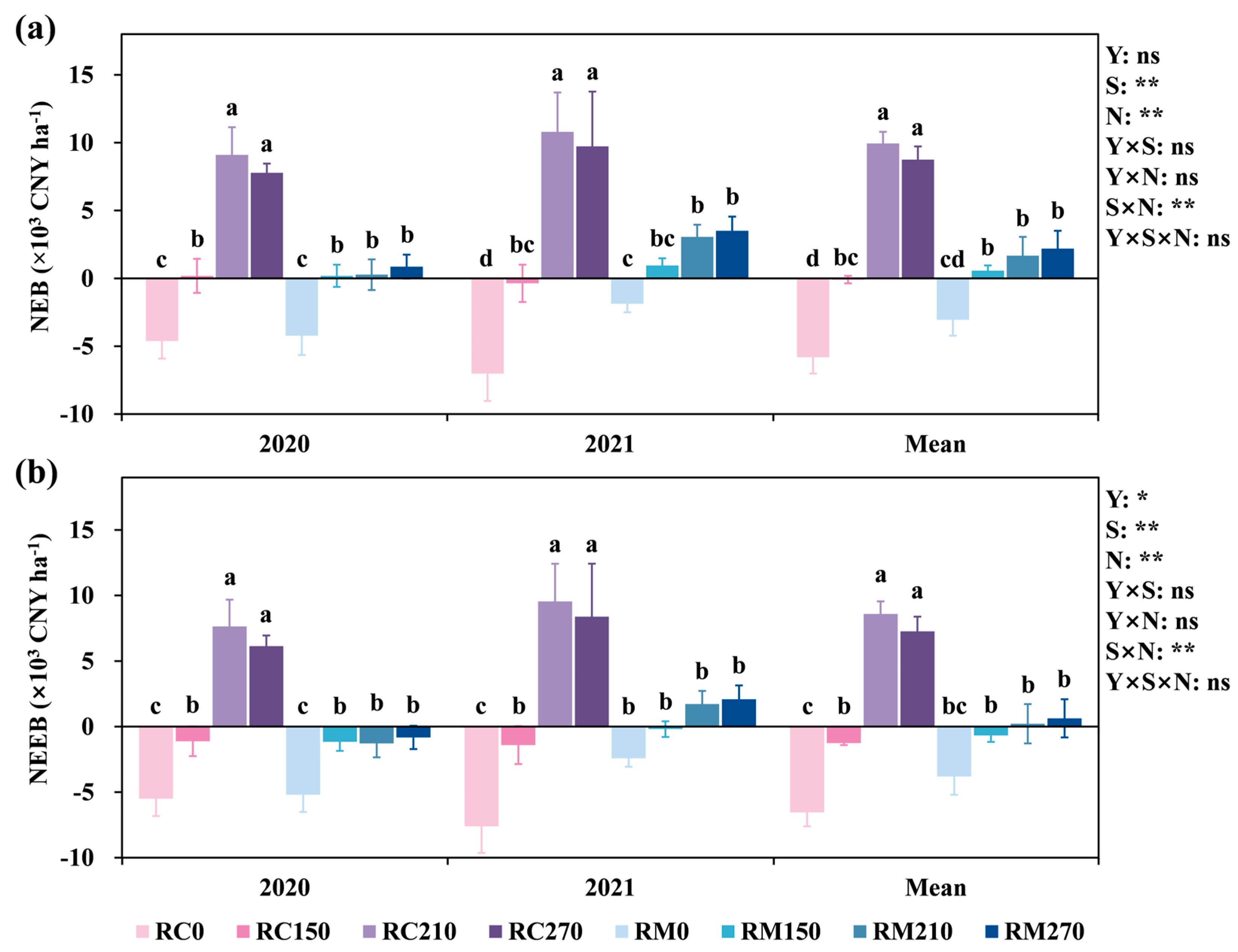 Agronomy 14 02219 g007