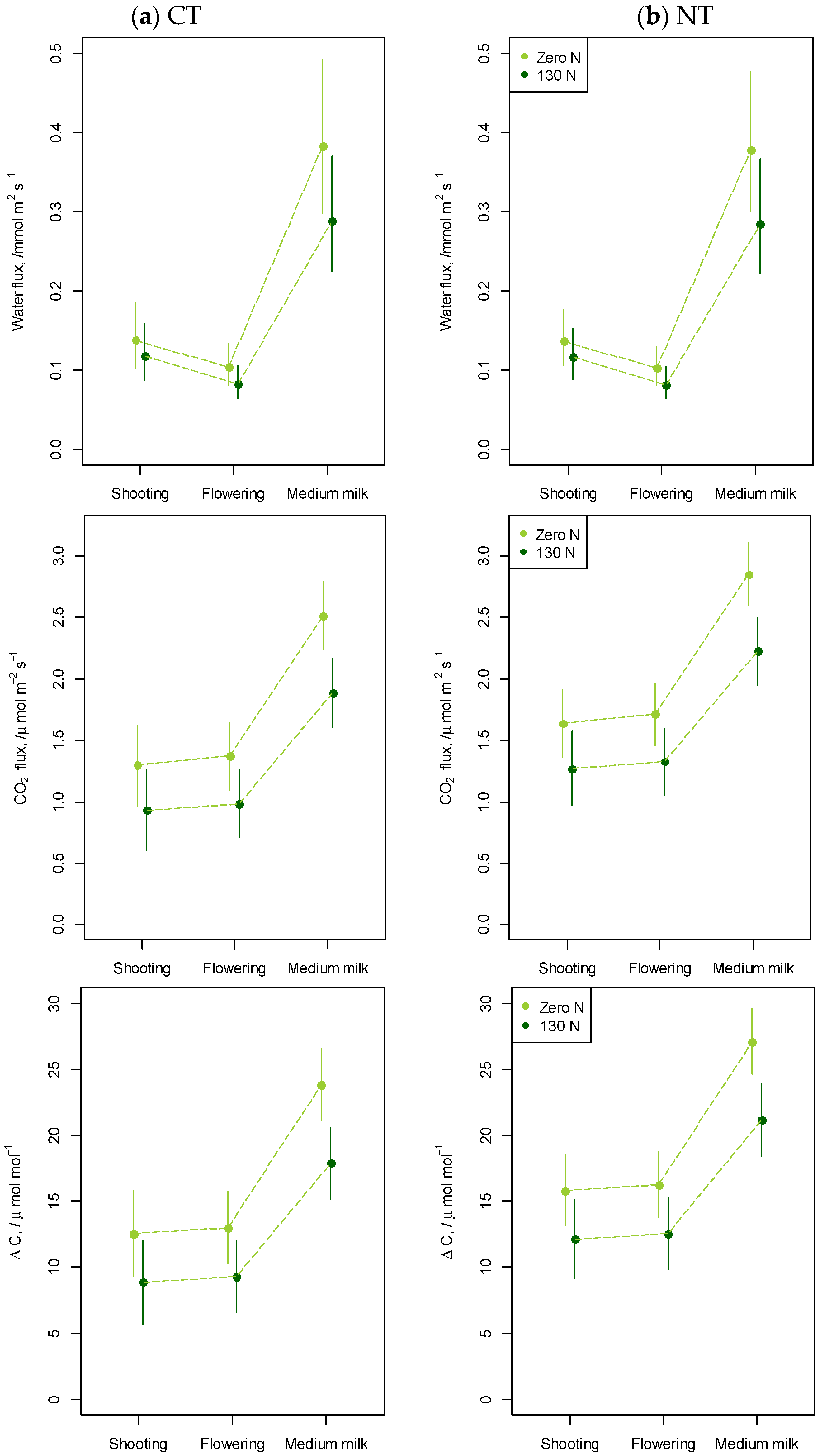 Agronomy 14 02220 g003