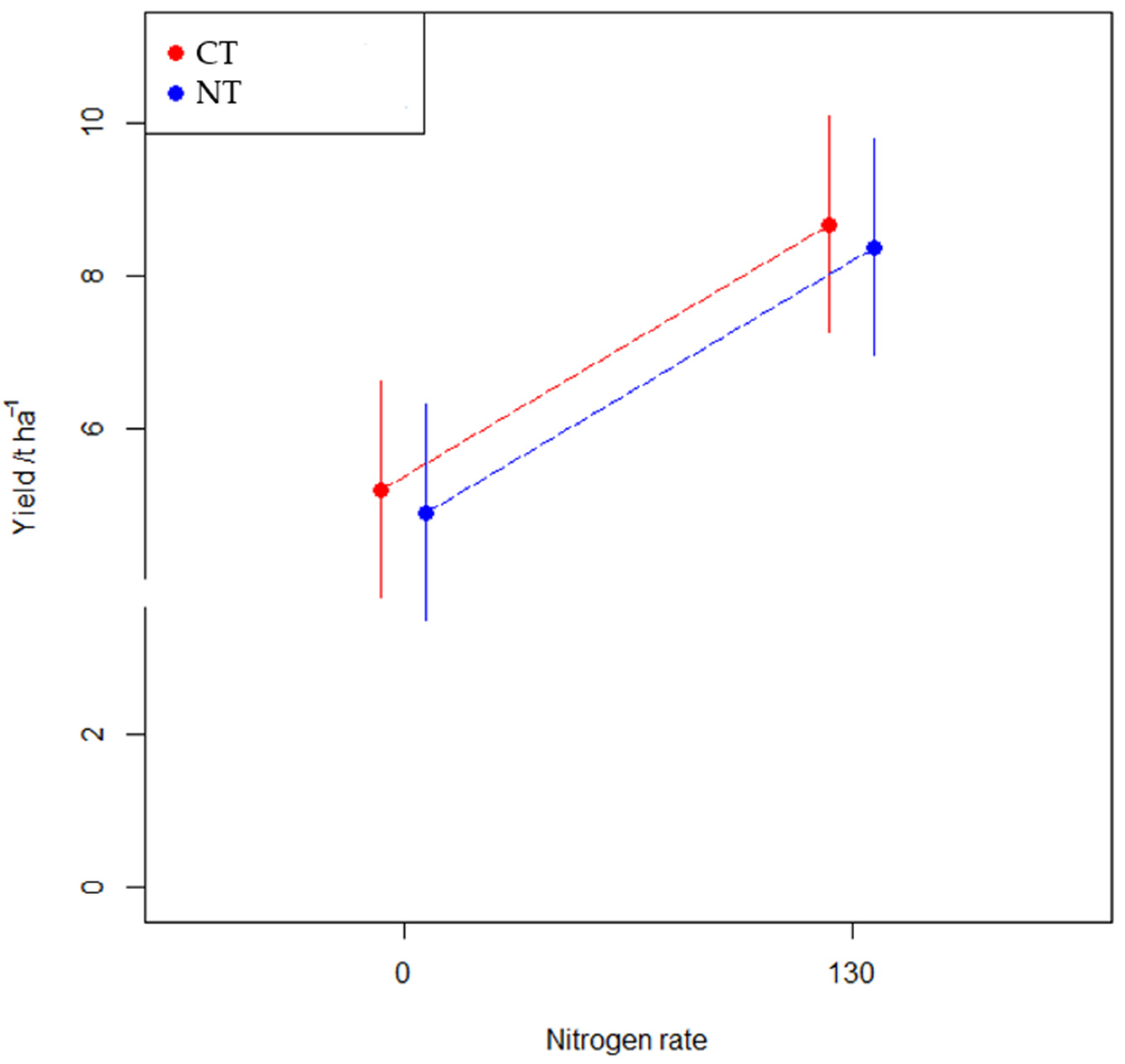 Agronomy 14 02220 g006