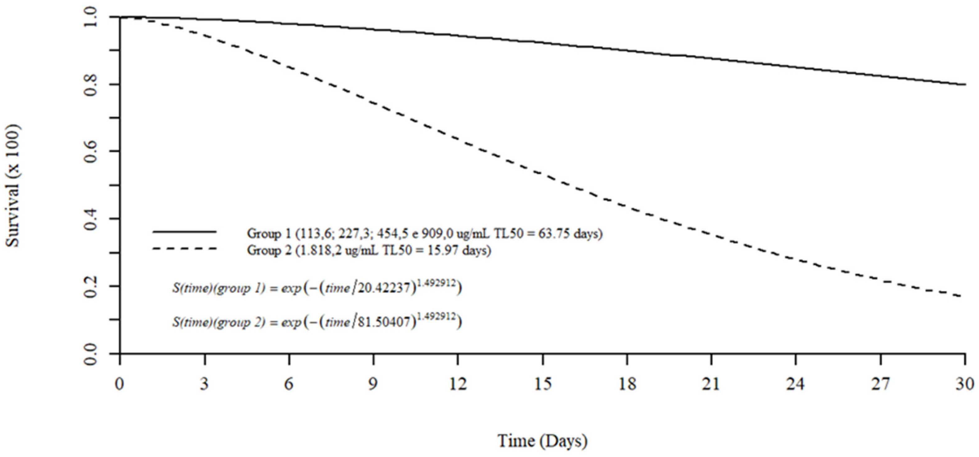 Agronomy 14 02222 g006