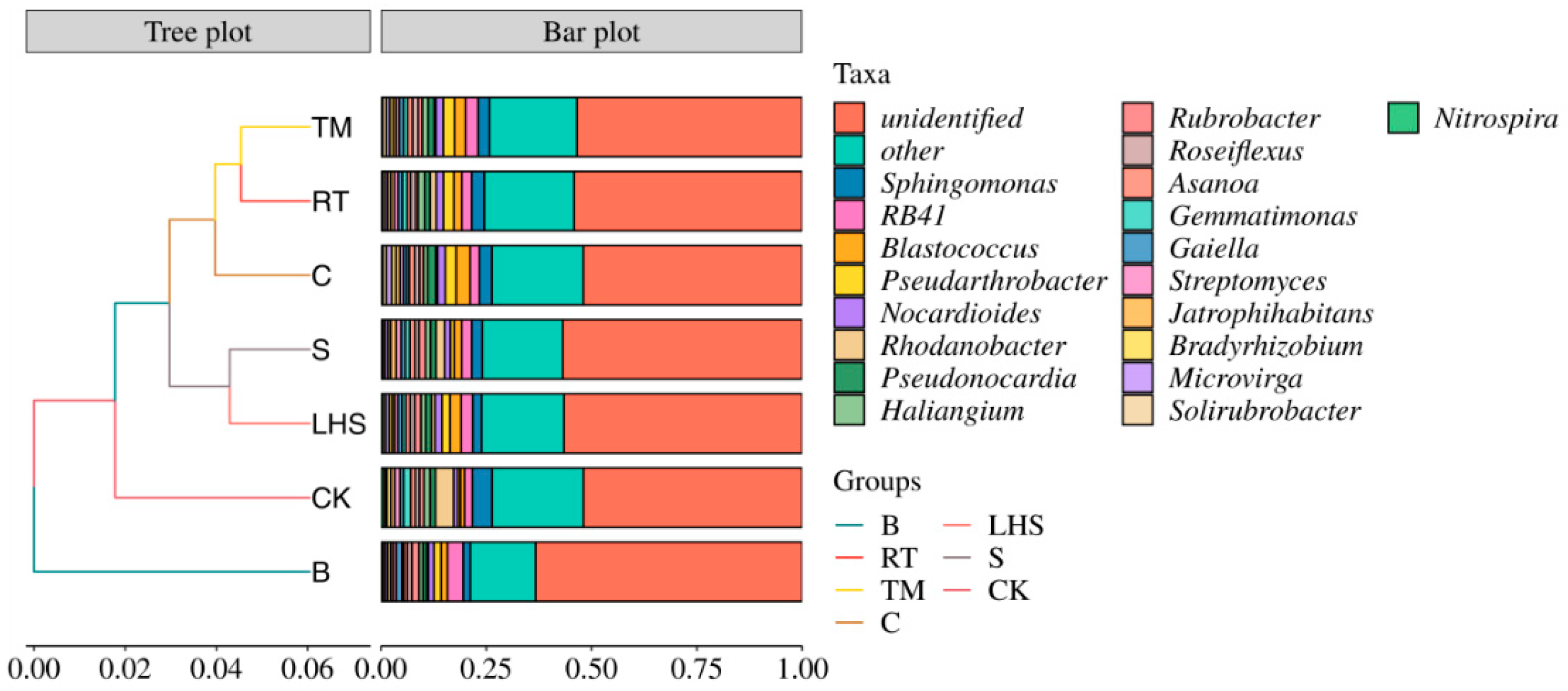 Agronomy 14 02223 g002