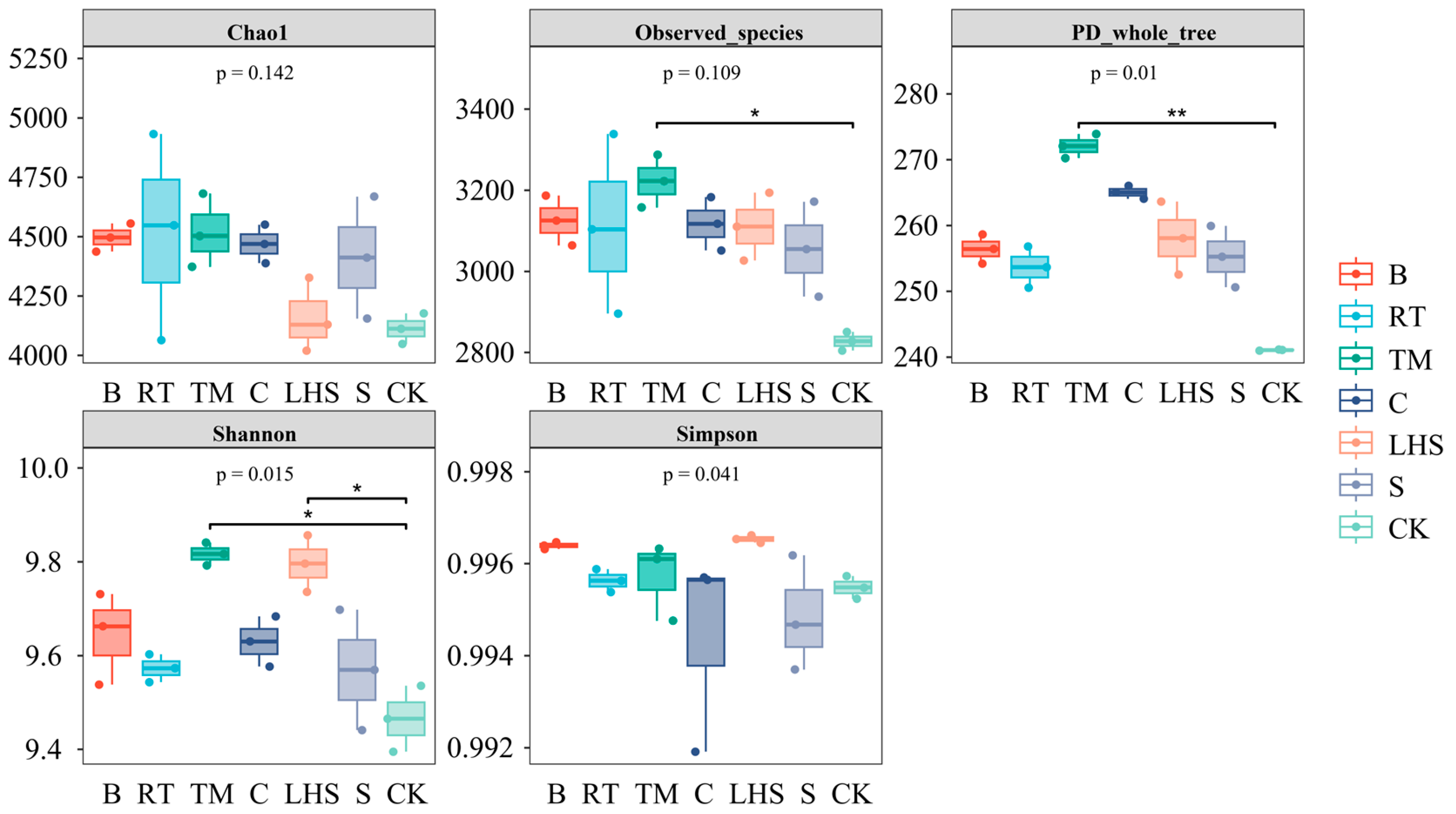 Agronomy 14 02223 g003