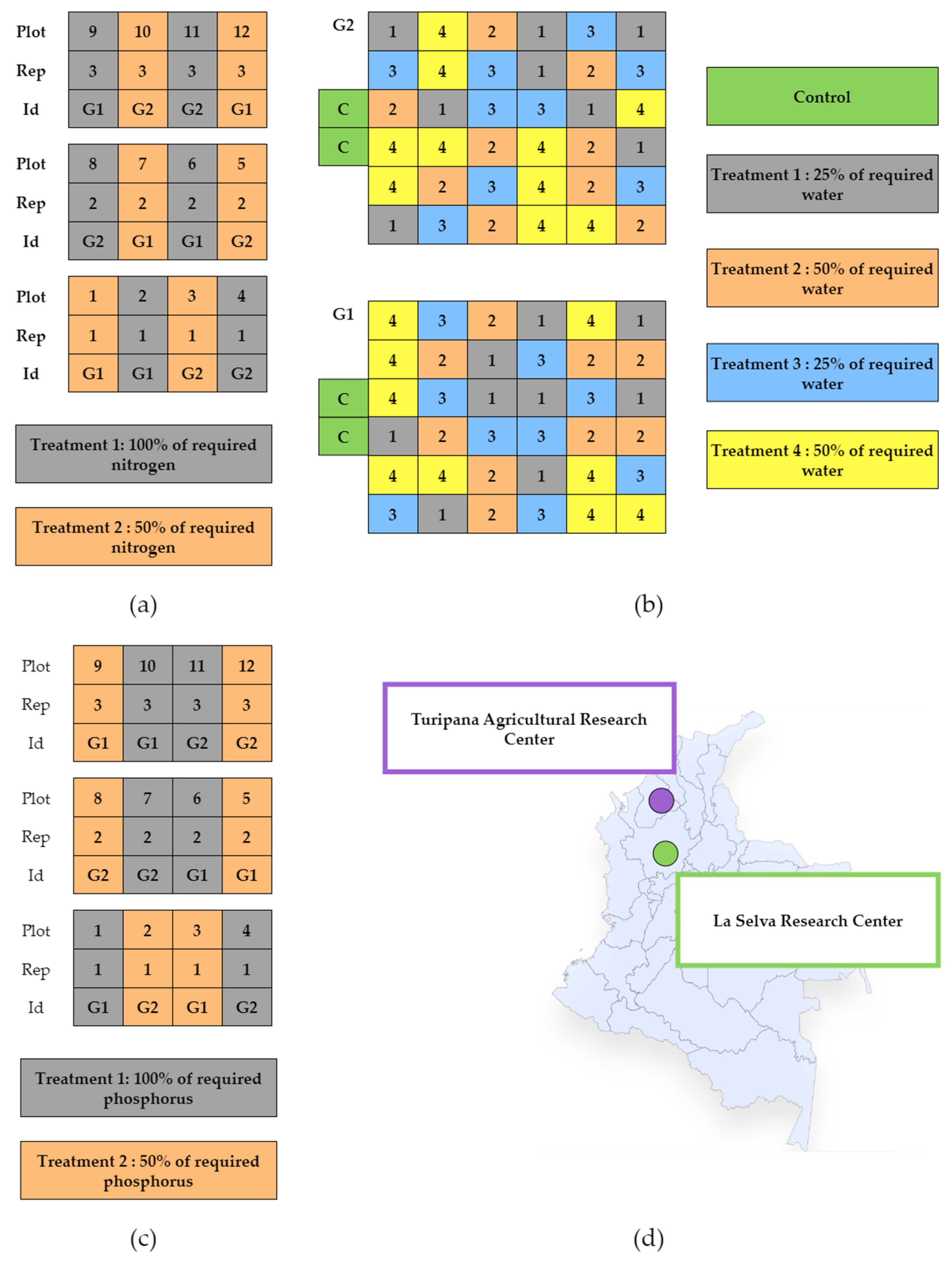 Agronomy 14 02228 g001