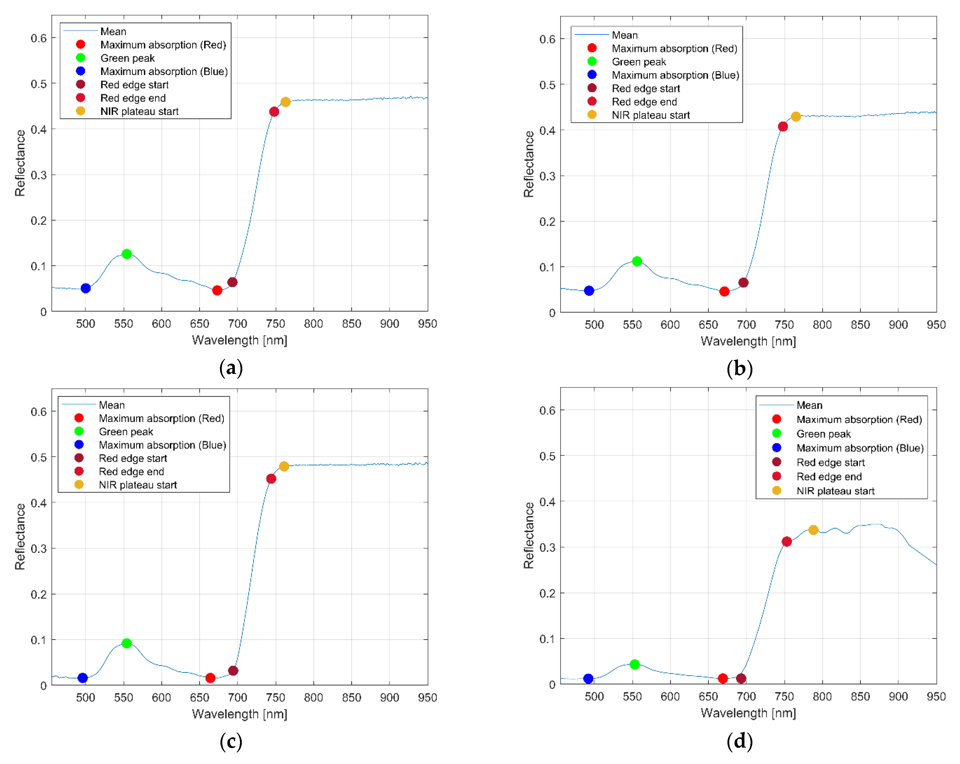 Agronomy 14 02228 g003
